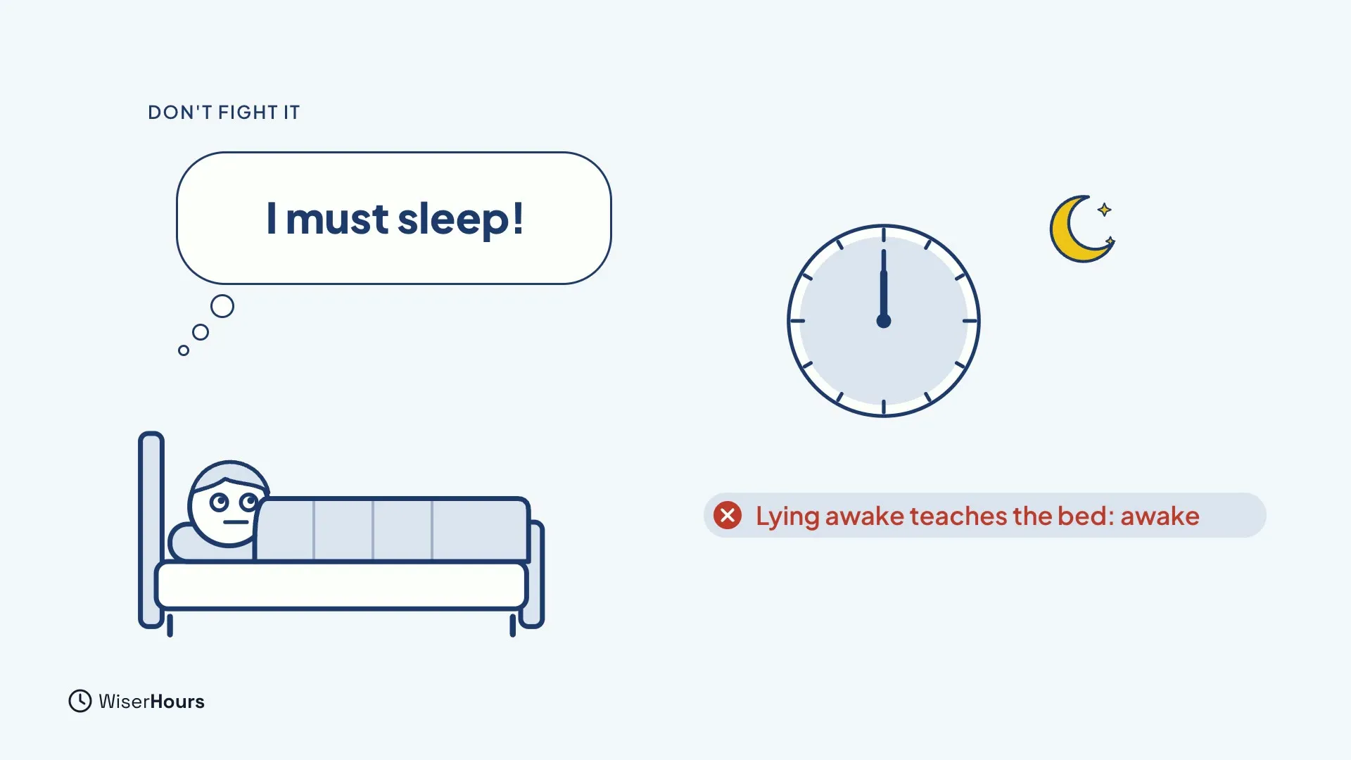 A person lying in bed with wide eyes and a thought bubble that says I must sleep. A clock and a moon are on the right, with a red label: Lying awake teaches the bed: awake.