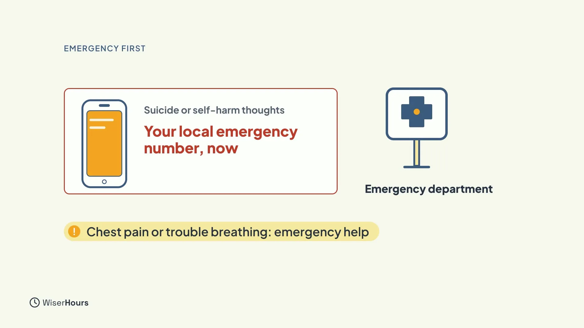 A red-outlined card with a phone, the words Suicide or self-harm thoughts and, in red, Your local emergency number, now. Beside it a sign with a cross is labeled Emergency department. A line below reads Chest pain or trouble breathing: emergency help.