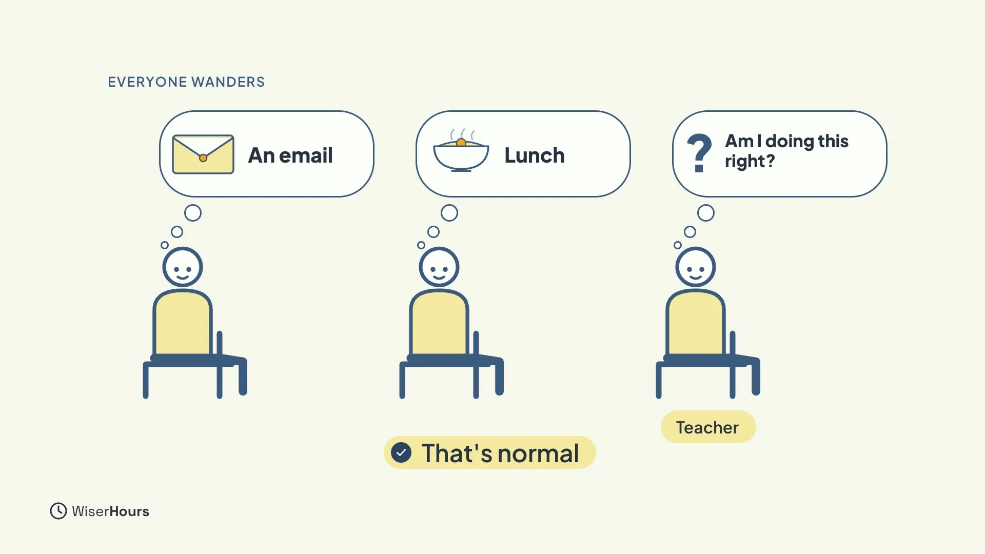Three seated people with thought bubbles: An email, Lunch, and Am I doing this right? A tag under the third says Teacher, and a chip says That's normal.