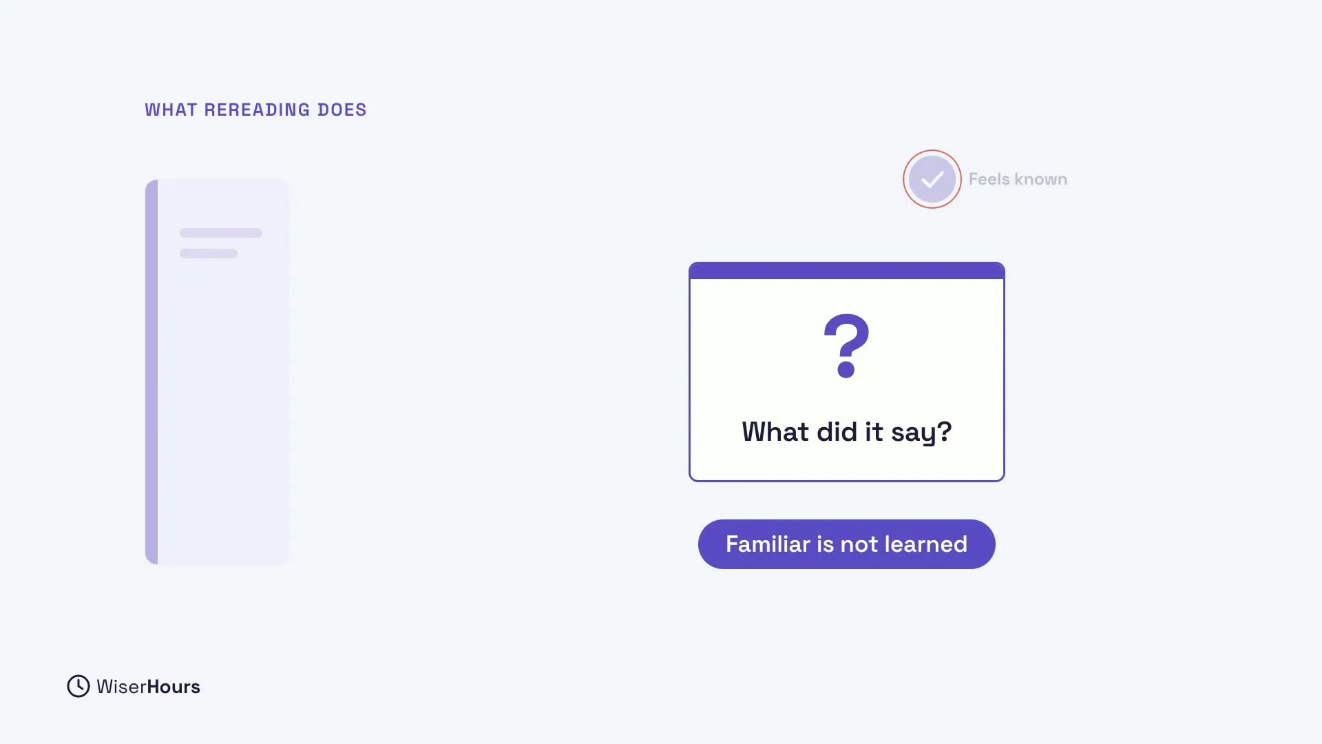 Under the heading What rereading does, a faded page sits on the left. On the right, a small check marked Feels known sits above a card with a question mark and the question What did it say? A violet label below reads Familiar is not learned.
