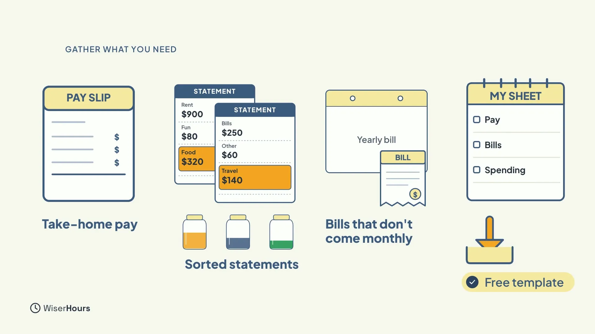Four things to gather: a pay slip labelled Take-home pay, two statements with highlighted rows and three jars labelled Sorted statements, a calendar with a yearly bill labelled Bills that don't come monthly, and a notepad titled My sheet with a Free template download arrow.