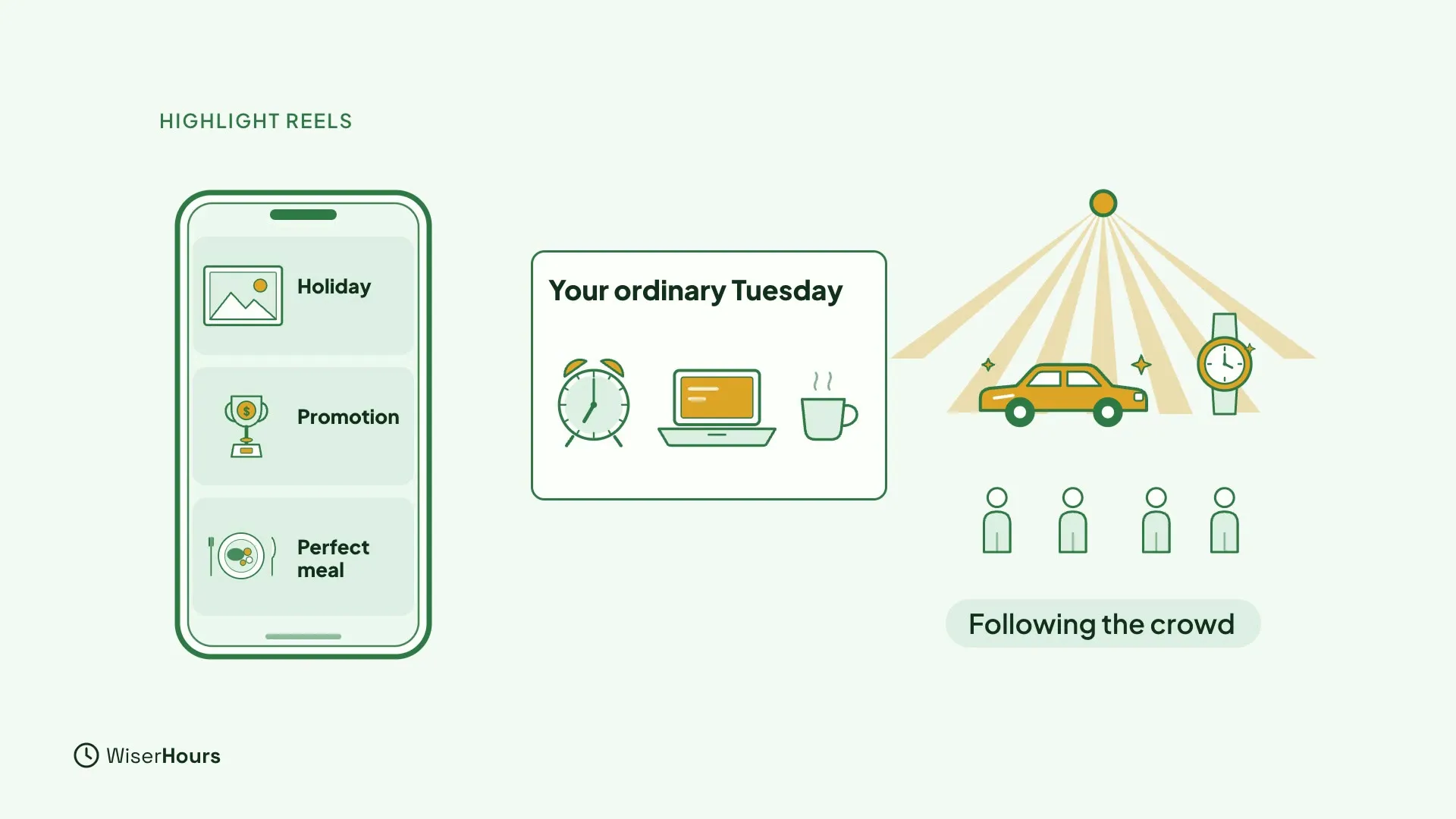 A phone feed with three bright cards: Holiday, Promotion and Perfect meal. Beside it is a card called Your ordinary Tuesday with an alarm clock, a laptop and a cup. On the right, a car and a watch sit in spotlight rays above onlookers, labeled Following the crowd.