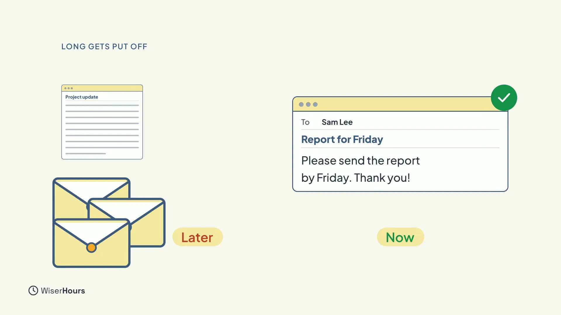 On the left, a long Project update email with many lines and a stack of envelopes, labeled Later. On the right, a short email to Sam Lee, Report for Friday, asking for the report by Friday, with a green check and the label Now.