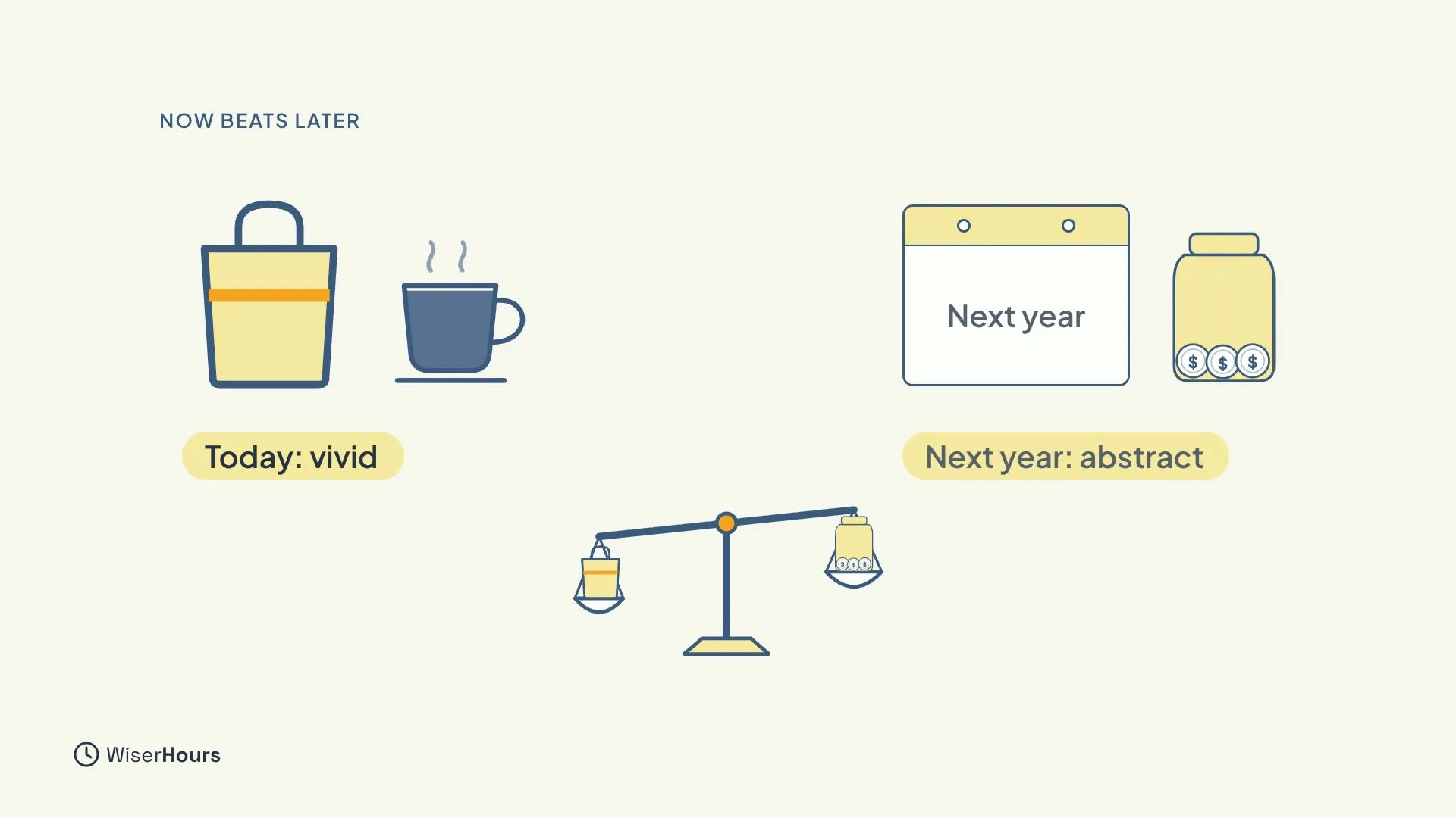 A scale tipping toward a bright shopping bag and a cup labeled Today: vivid, while a small faded jar beside a calendar page reading Next year is labeled Next year: abstract.