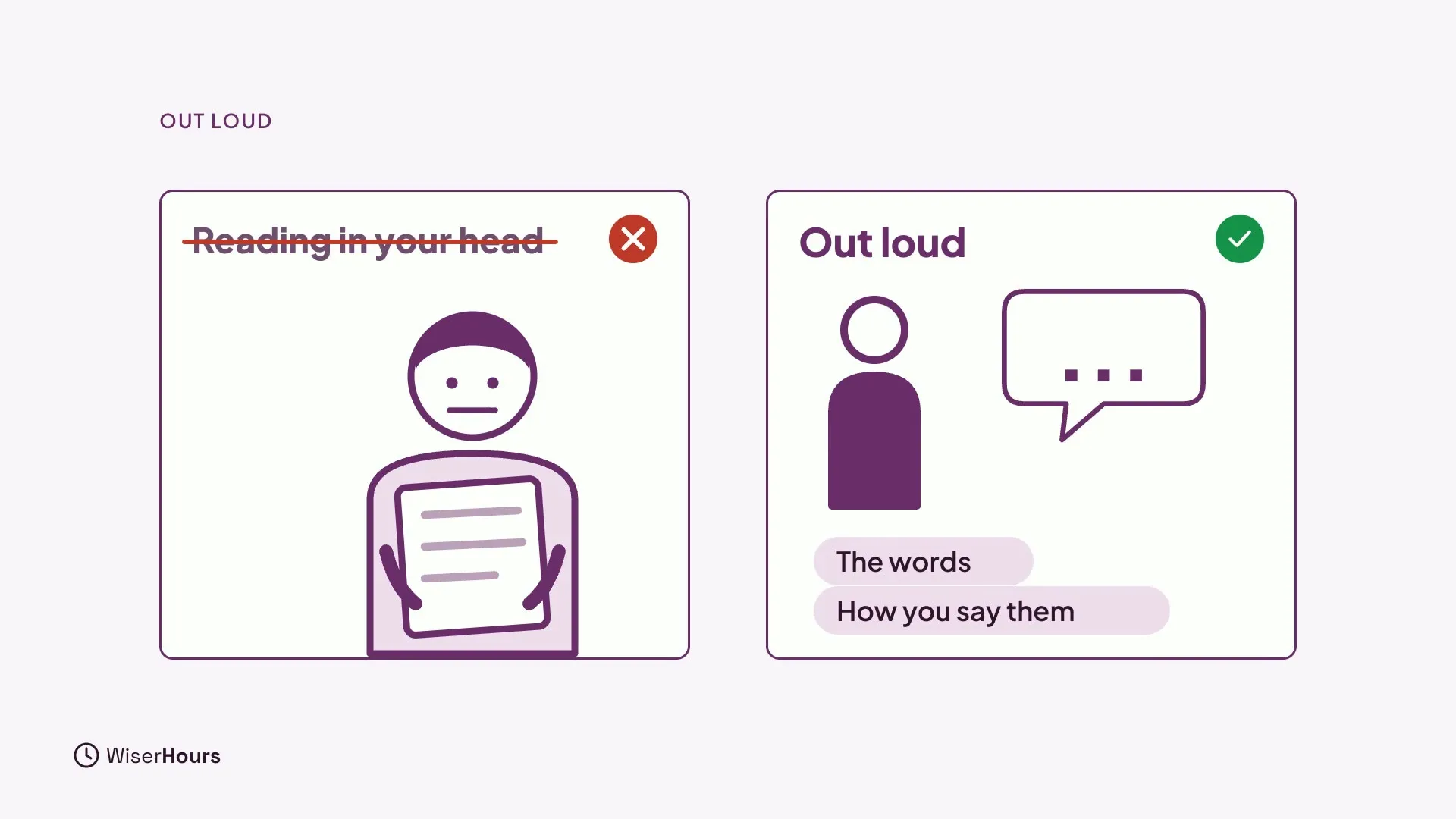 Two cards. On the left, a crossed-out label Reading in your head with a person holding notes. On the right, a green-checked card Out loud with a person and a speech bubble, and two chips: The words and How you say them.