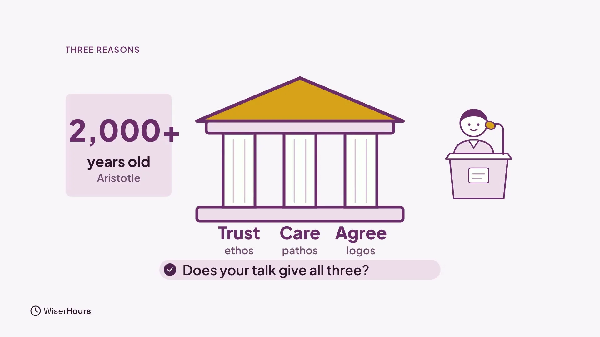 A temple with three pillars labeled Trust (ethos), Care (pathos) and Agree (logos), beside a card reading 2,000+ years old, Aristotle, and a speaker at a lectern. A banner asks Does your talk give all three?