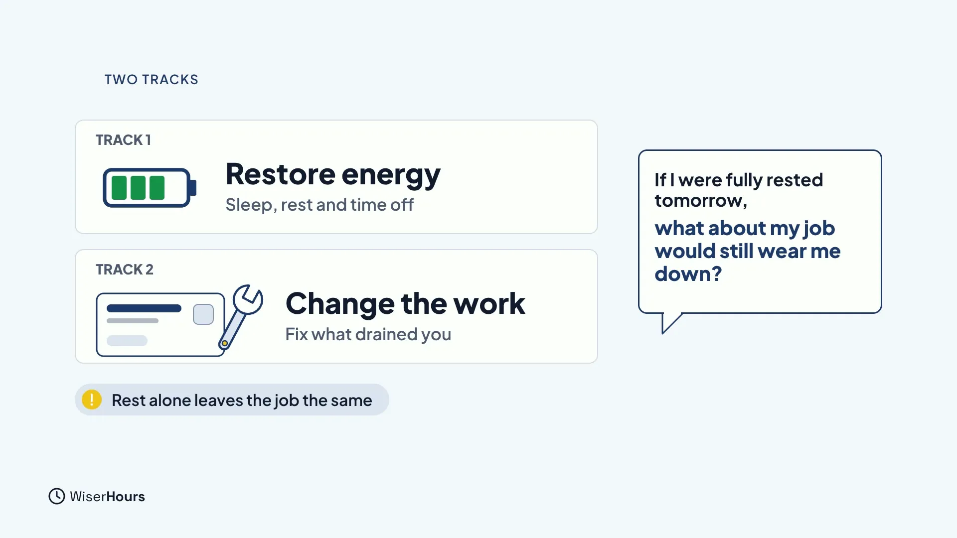Two cards. Track 1, Restore energy, shows a charged battery and the words Sleep, rest and time off. Track 2, Change the work, shows a job card with a wrench and the words Fix what drained you. A note reads Rest alone leaves the job the same, and a speech bubble asks, If I were fully rested tomorrow, what about my job would still wear me down?