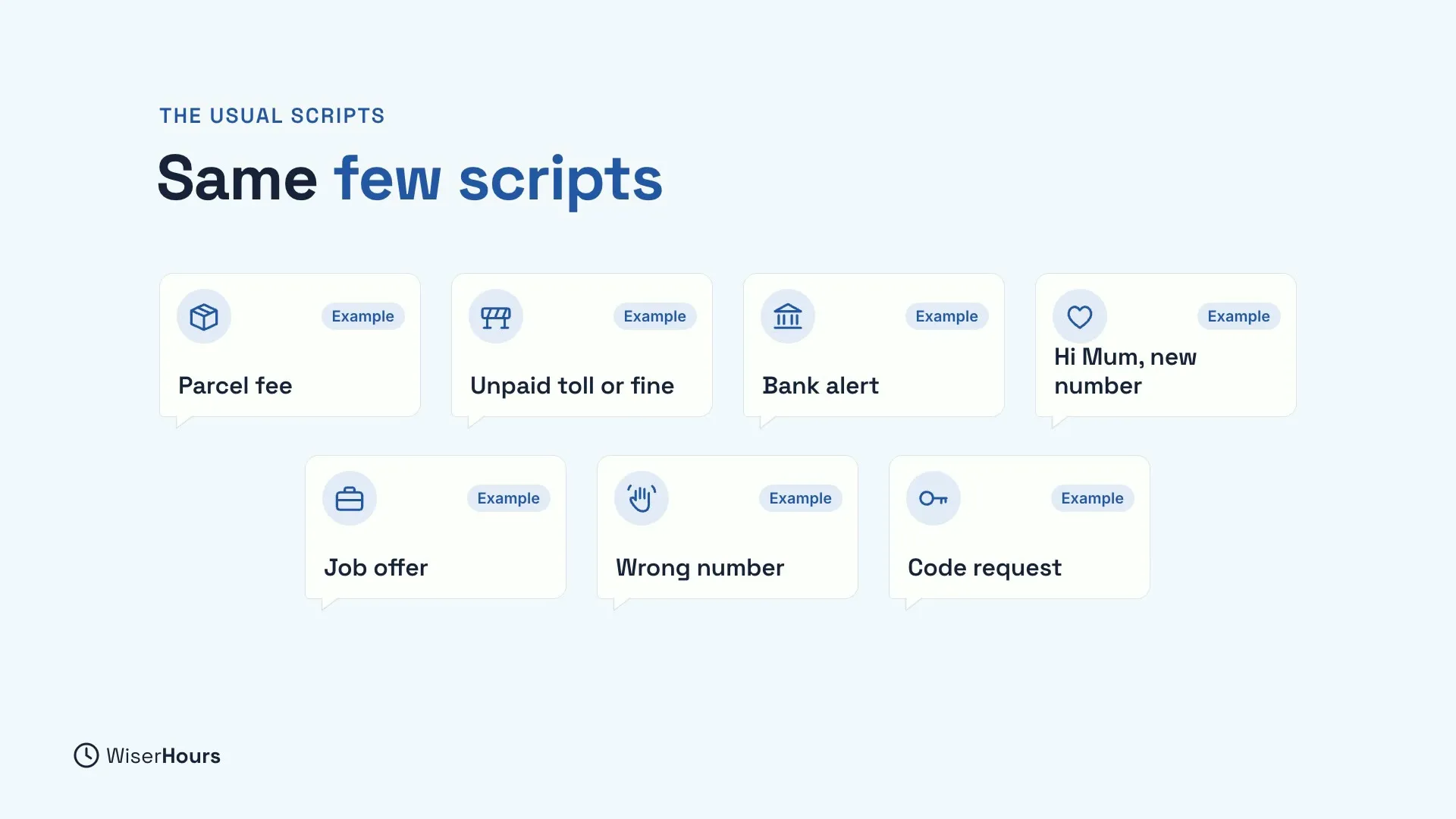 A heading, Same few scripts, above seven example message cards, each with an icon: Parcel fee, Unpaid toll or fine, Bank alert, Hi Mum, new number, Job offer, Wrong number, and Code request.