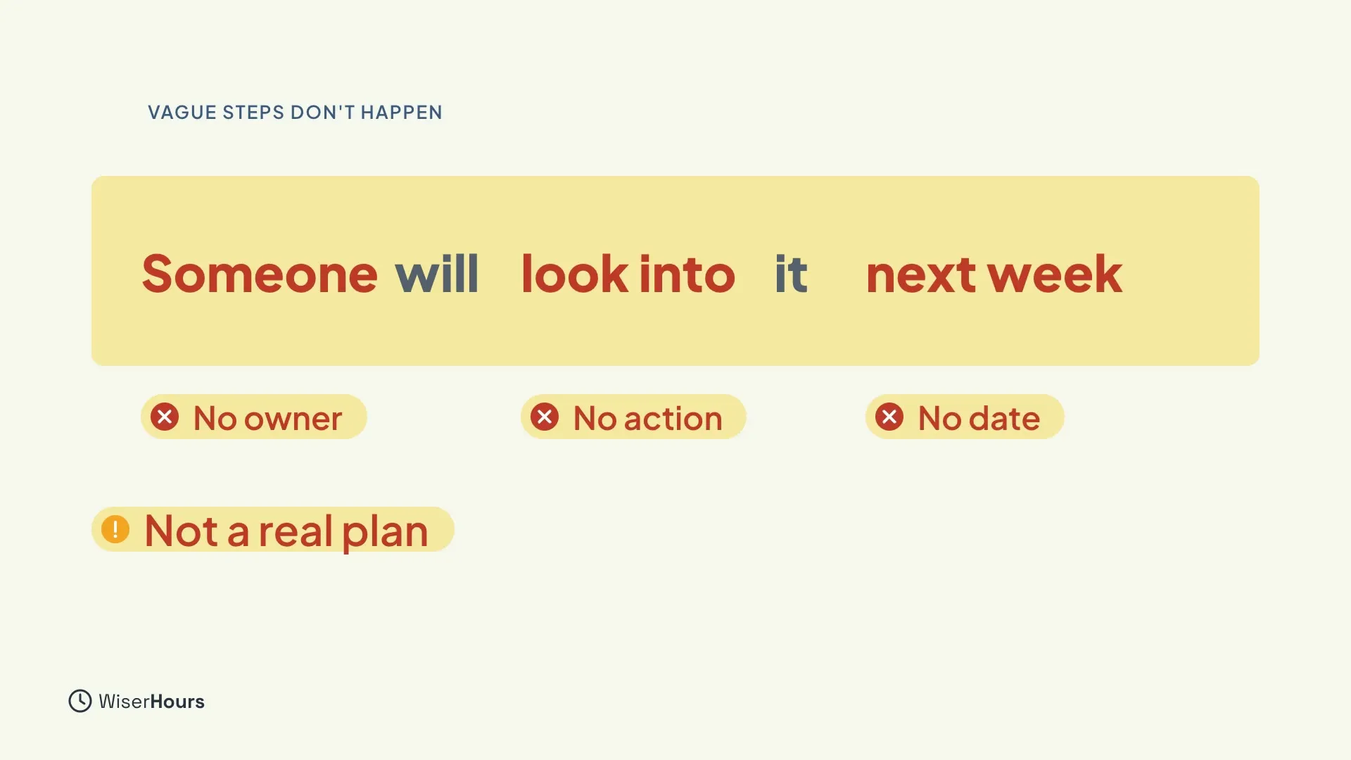A card that says Someone will look into it next week. Someone, look into and next week are in red, with labels No owner, No action and No date. A label below says Not a real plan.