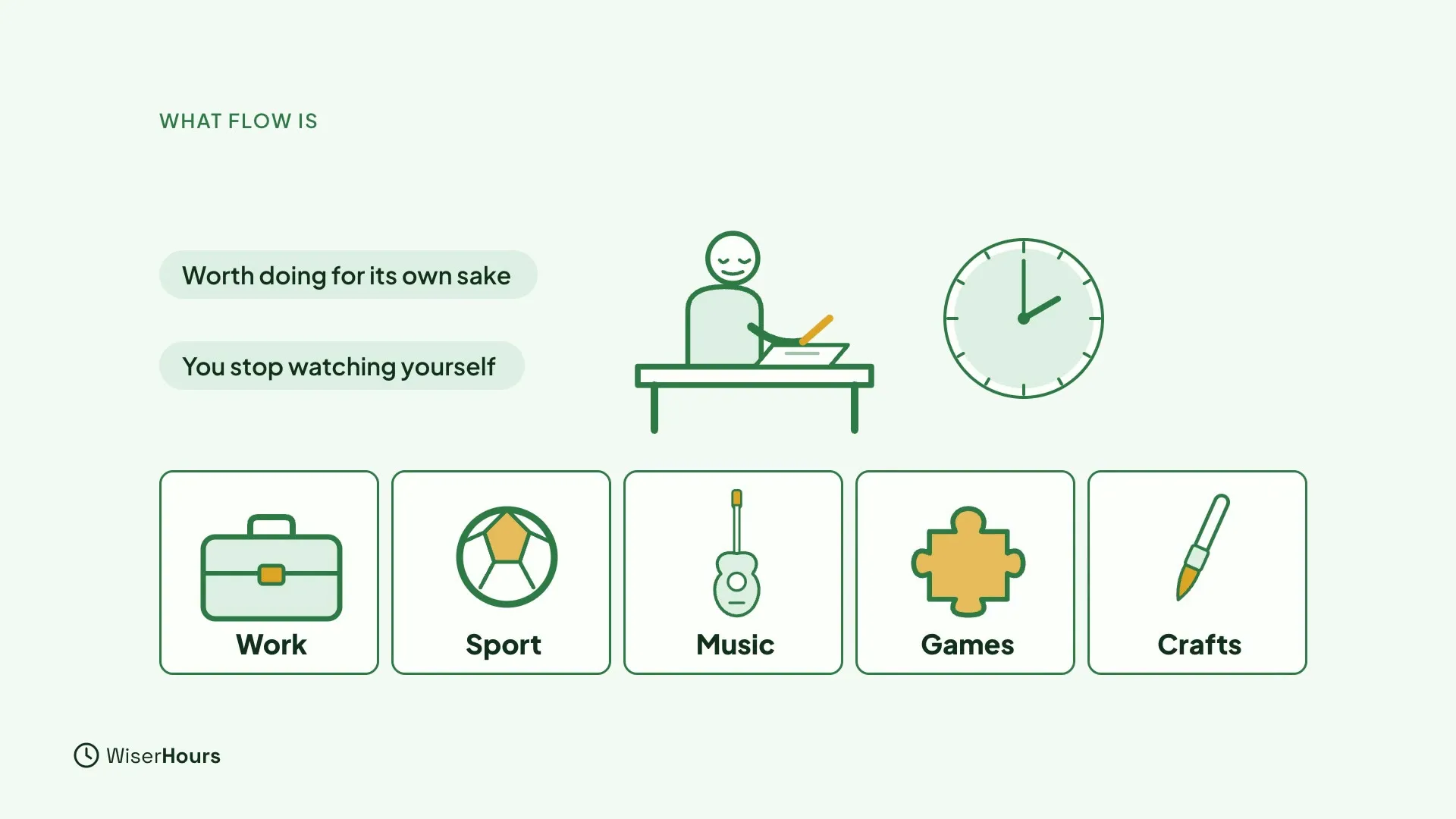 A person with closed, calm eyes writes at a desk beside a clock. Two labels read Worth doing for its own sake and You stop watching yourself. Below are five cards: Work, Sport, Music, Games and Crafts.