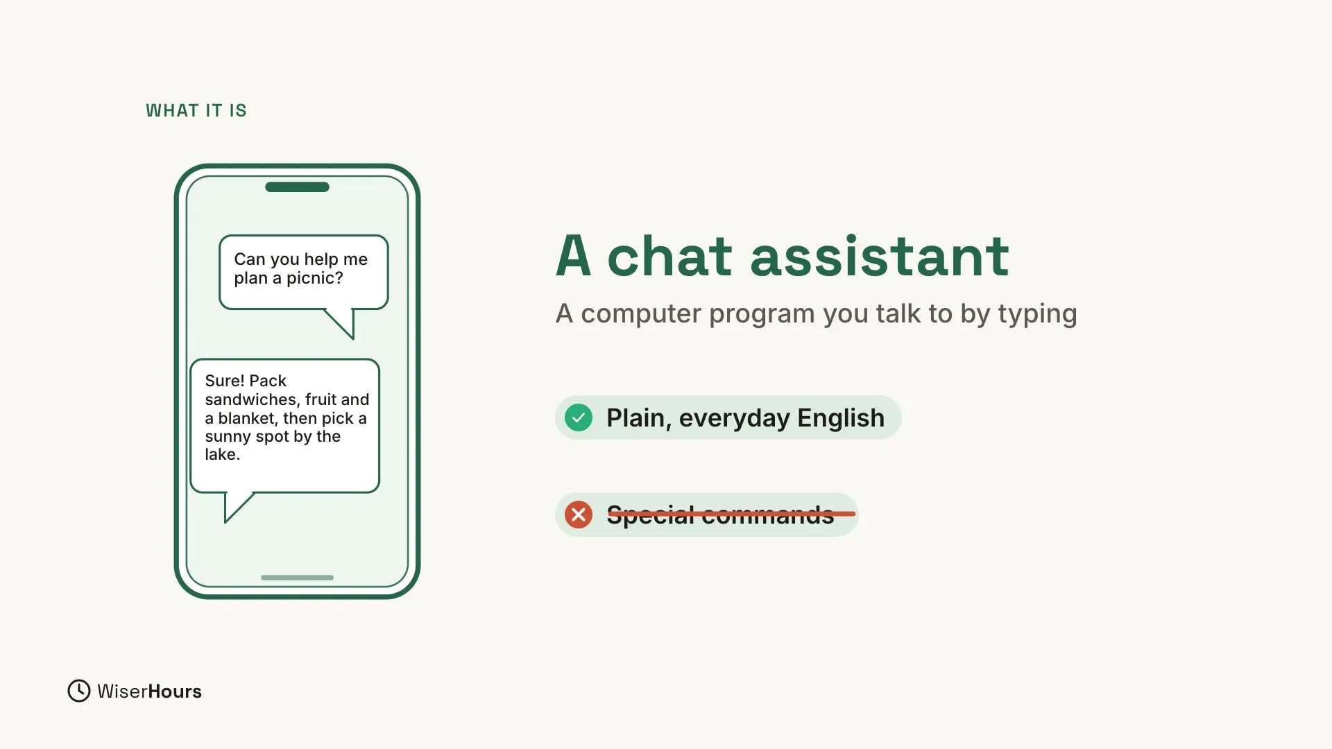 On the left, a phone shows the message Can you help me plan a picnic? and the reply Sure! Pack sandwiches, fruit and a blanket, then pick a sunny spot by the lake. On the right, the heading A chat assistant and the line A computer program you talk to by typing, above a ticked label that says Plain, everyday English and a crossed-out label that says Special commands.