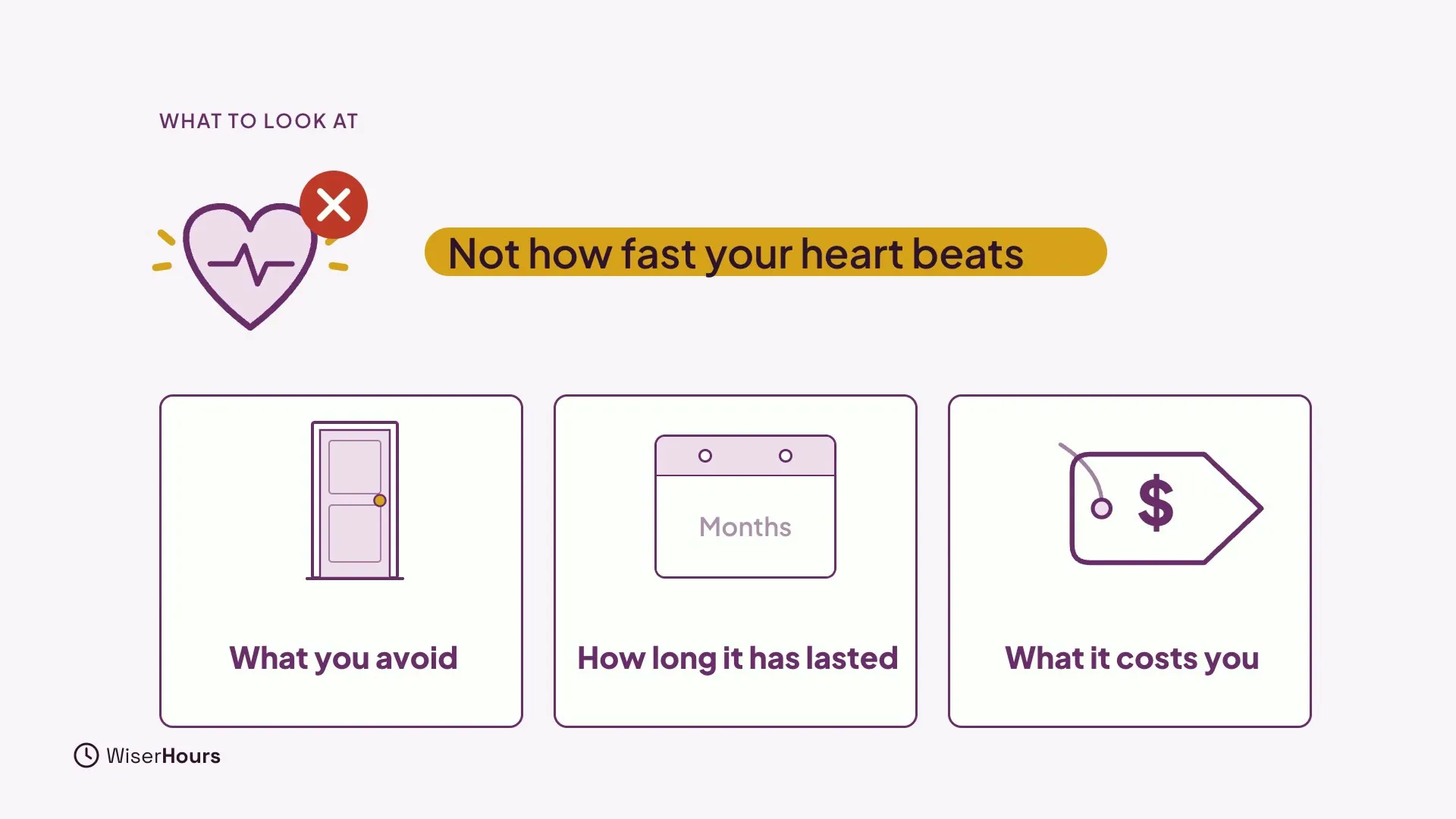 A heart with a red cross and the words Not how fast your heart beats. Below, three cards: a door labelled What you avoid, a calendar labelled How long it has lasted, and a price tag labelled What it costs you.