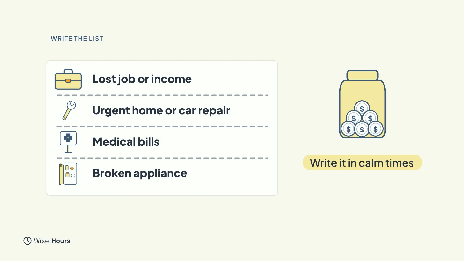 A list card with four rows: Lost job or income, Urgent home or car repair, Medical bills and Broken appliance, each with a small icon. Beside it is a jar of coins with the label Write it in calm times.