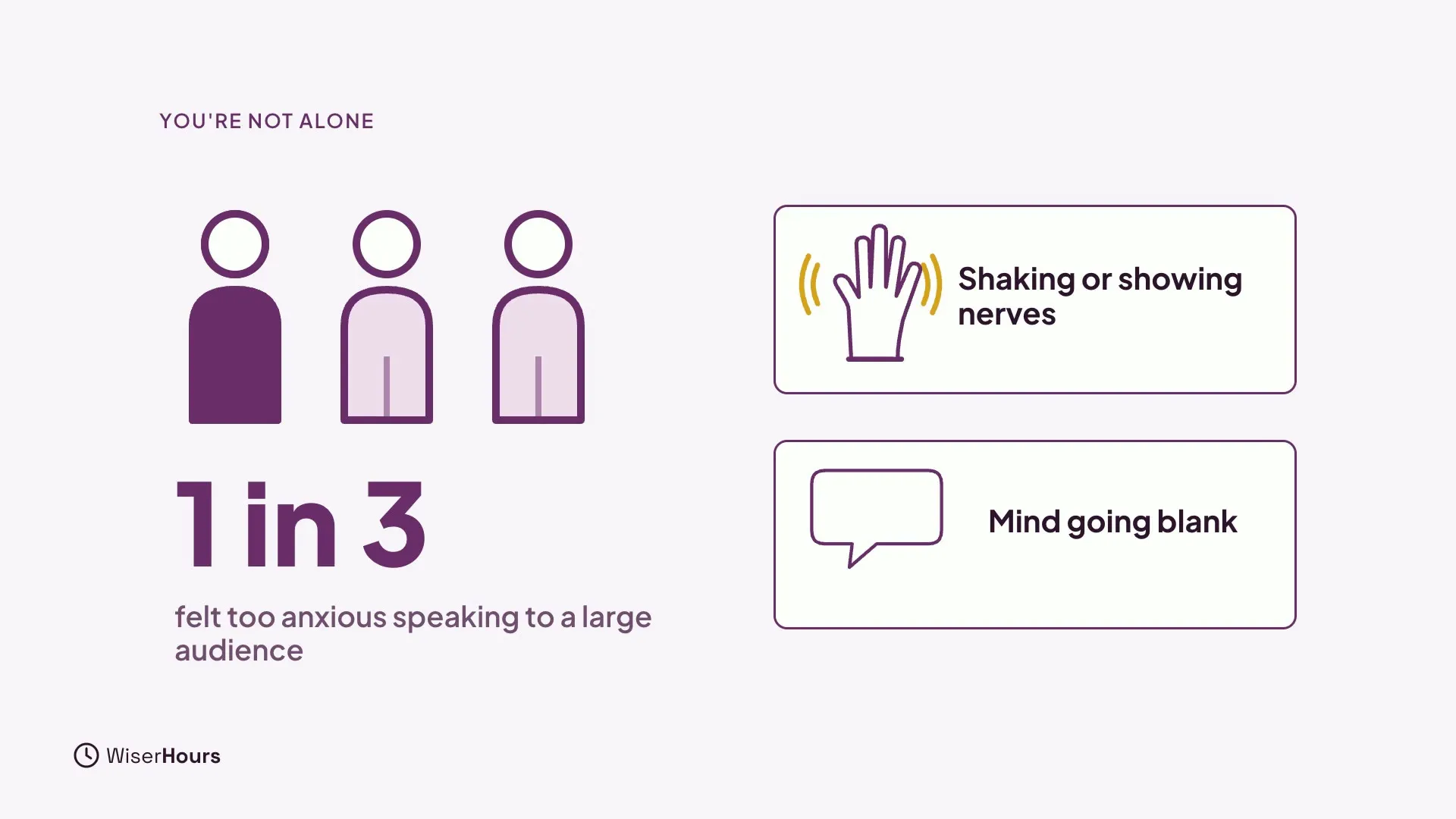 Three person figures in a row with the first one highlighted in plum, above the big number 1 in 3 and the words felt too anxious speaking to a large audience. Two cards on the right read Shaking or showing nerves and Mind going blank.