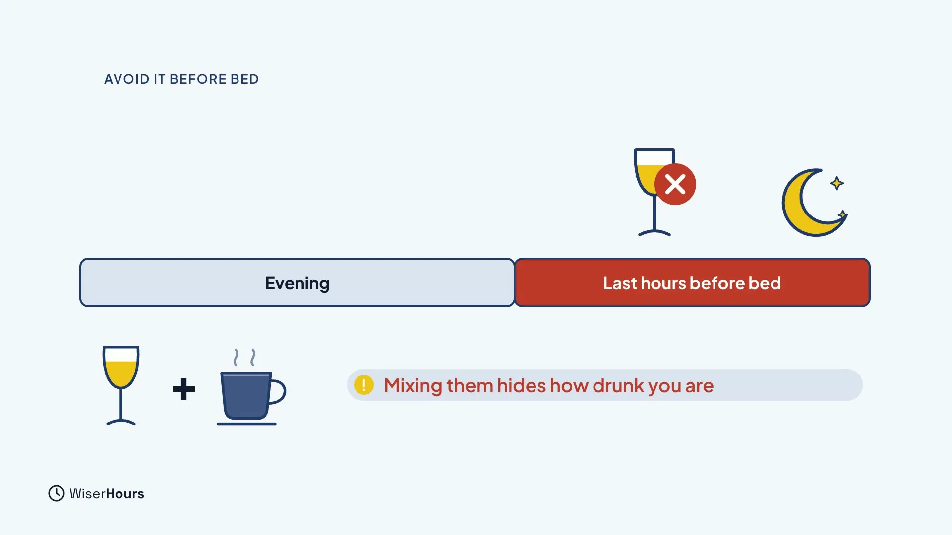 An evening bar split into Evening and a red Last hours before bed, with a crossed-out glass above the red part and a moon at the end. Below, a glass plus a coffee cup carries the warning Mixing them hides how drunk you are.