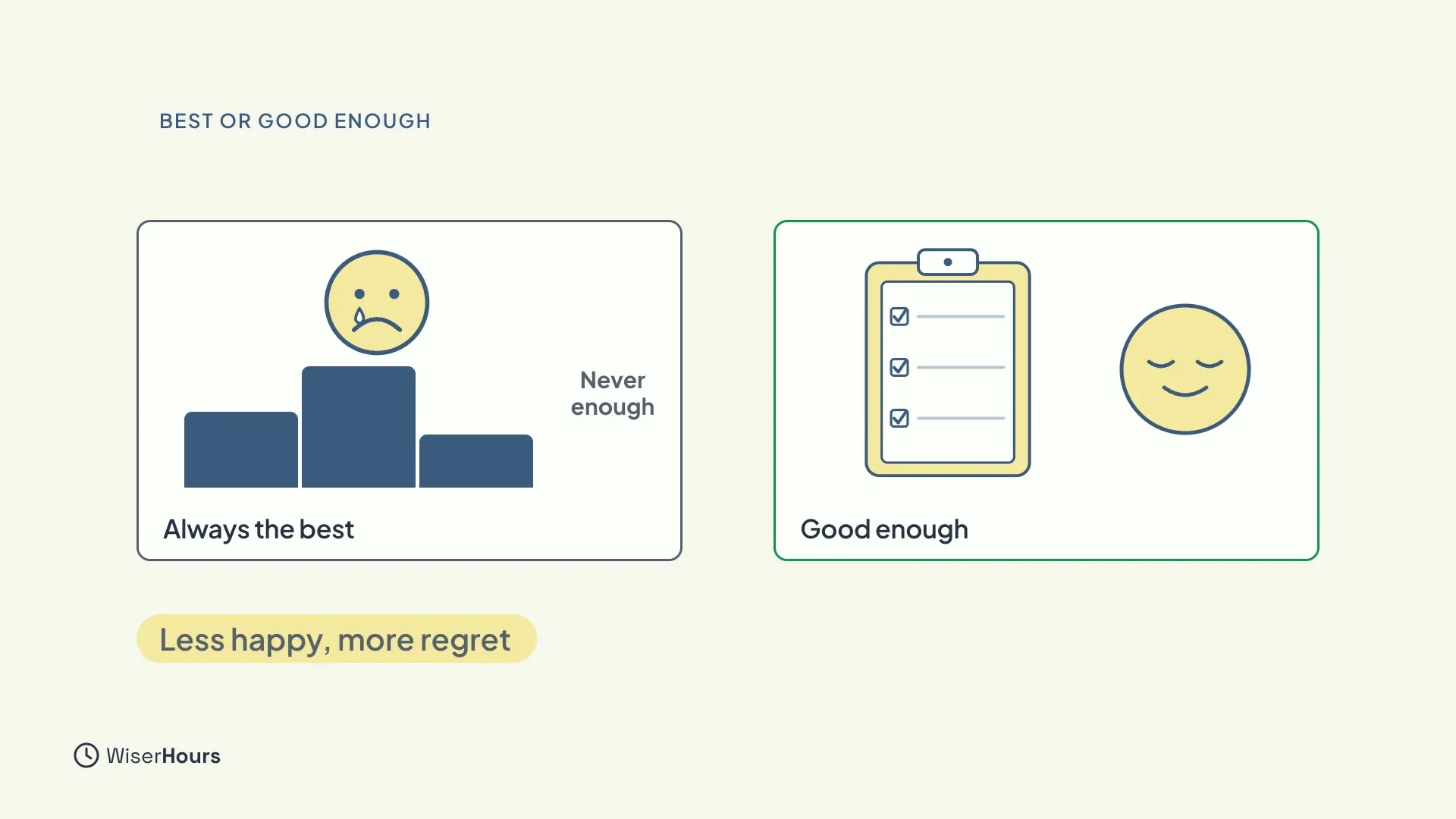 Two cards. The left card shows a sad face above a podium and the words Always the best, with a label that says Less happy, more regret. The right card shows a ticked checklist and a calm face, with the words Good enough.