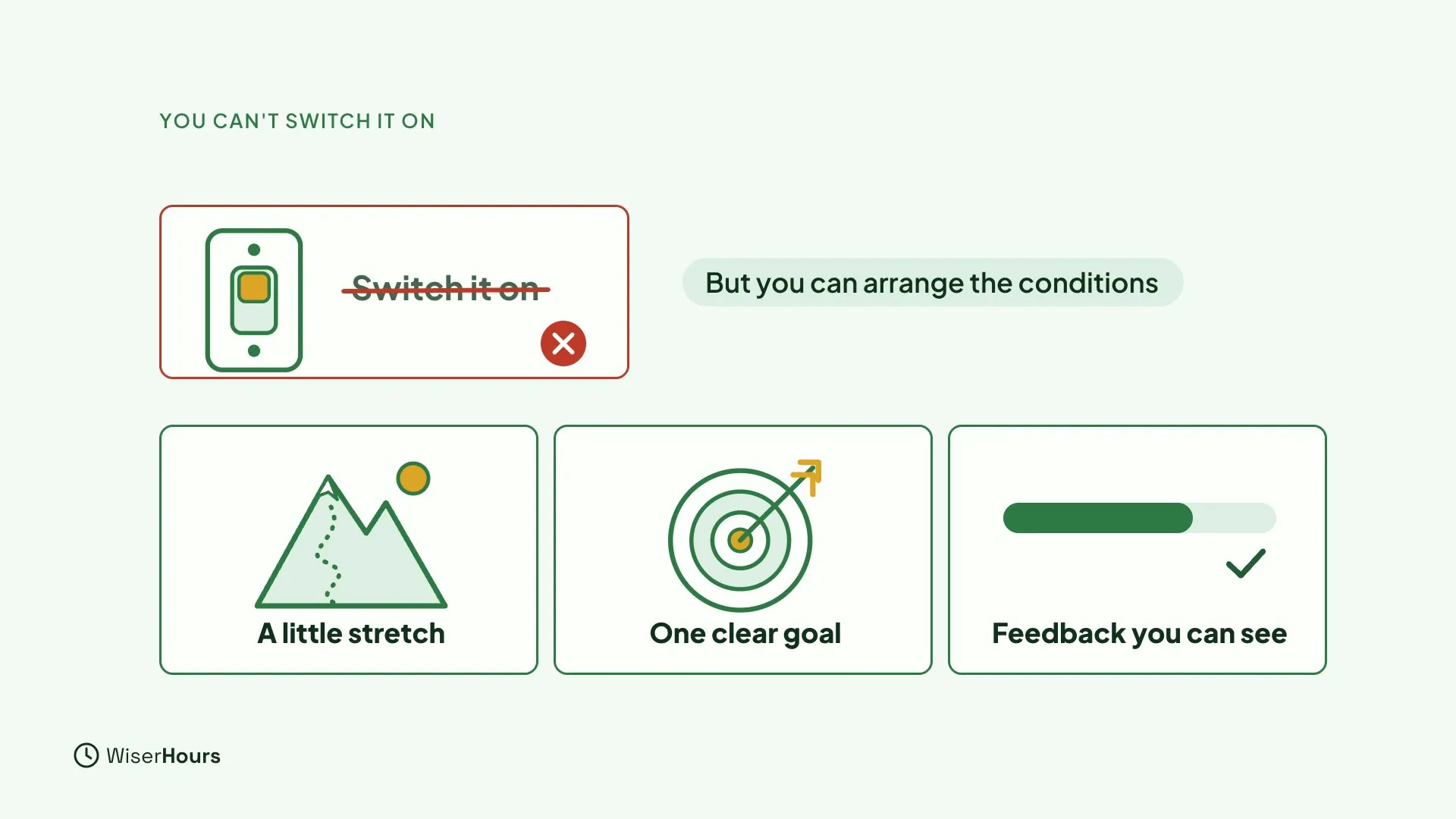 A light switch with the words Switch it on crossed out in red, next to the line But you can arrange the conditions. Below are three cards: A little stretch (a mountain), One clear goal (a target) and Feedback you can see (a progress bar).