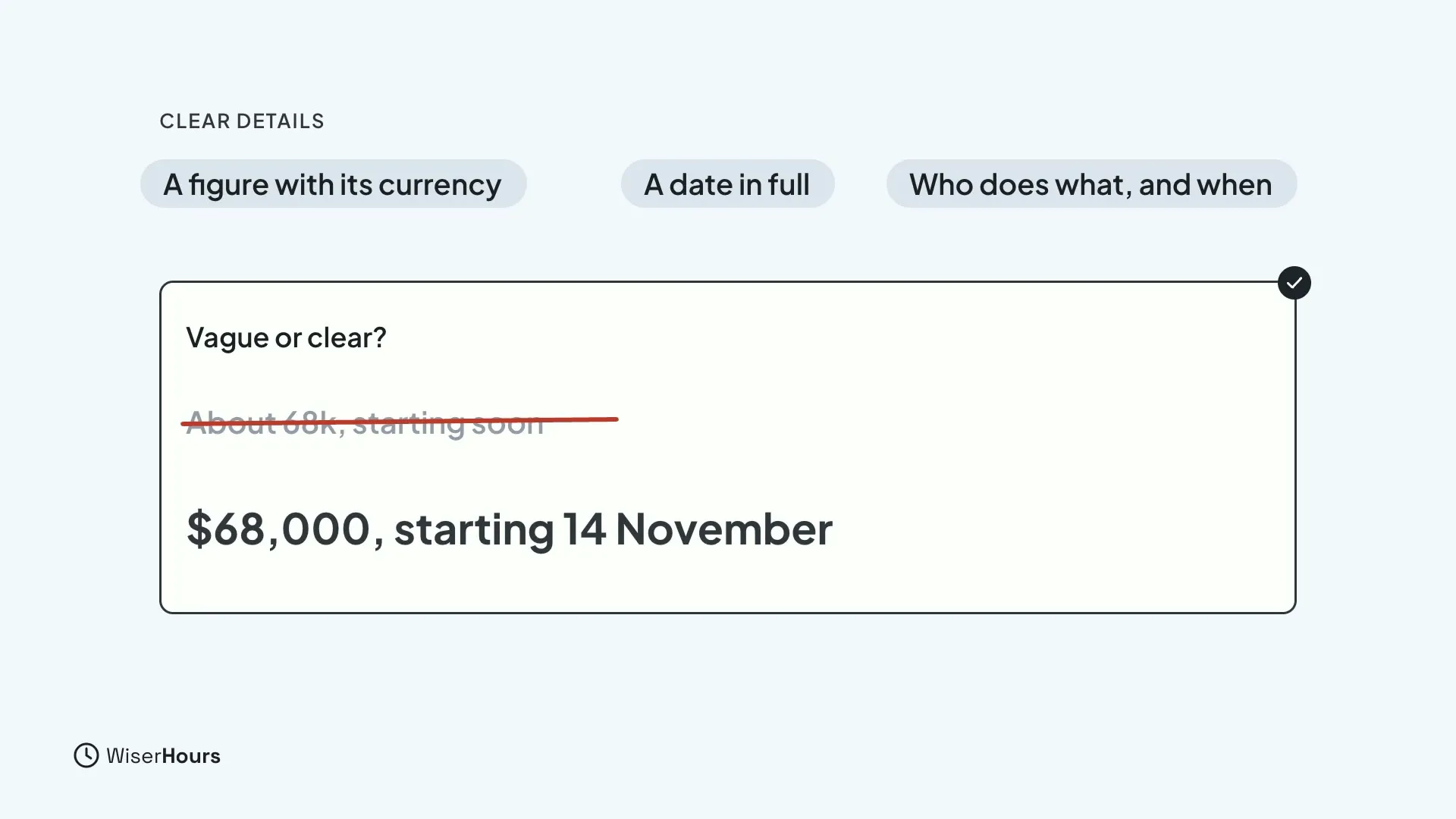 Three chips read A figure with its currency, A date in full and Who does what, and when. Under the question Vague or clear, the line About 68k, starting soon is crossed out, and $68,000, starting 14 November is marked with a check.