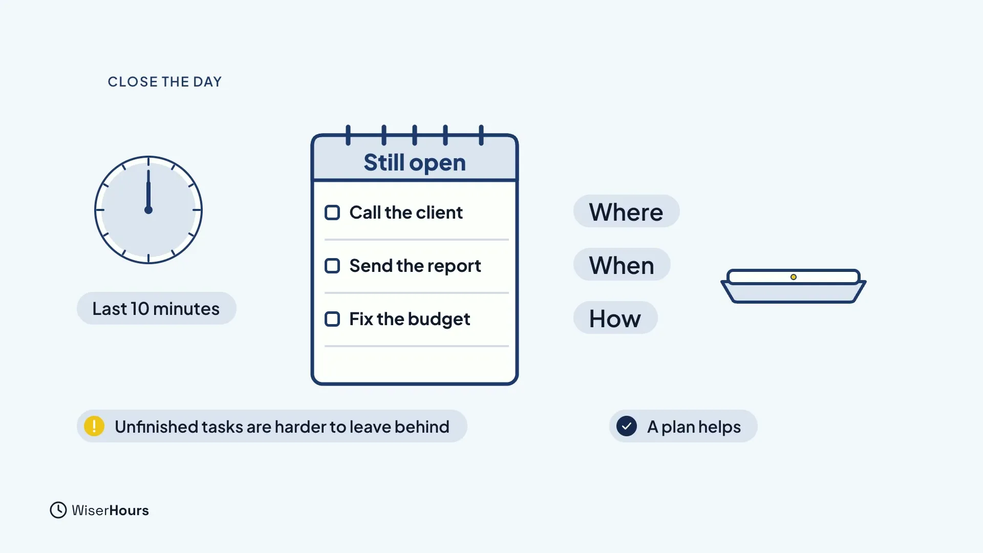 A clock labeled Last 10 minutes beside a notepad called Still open, with three tasks: Call the client, Send the report and Fix the budget. The words Where, When and How sit beside it, next to a closed laptop. Notes read Unfinished tasks are harder to leave behind and A plan helps.