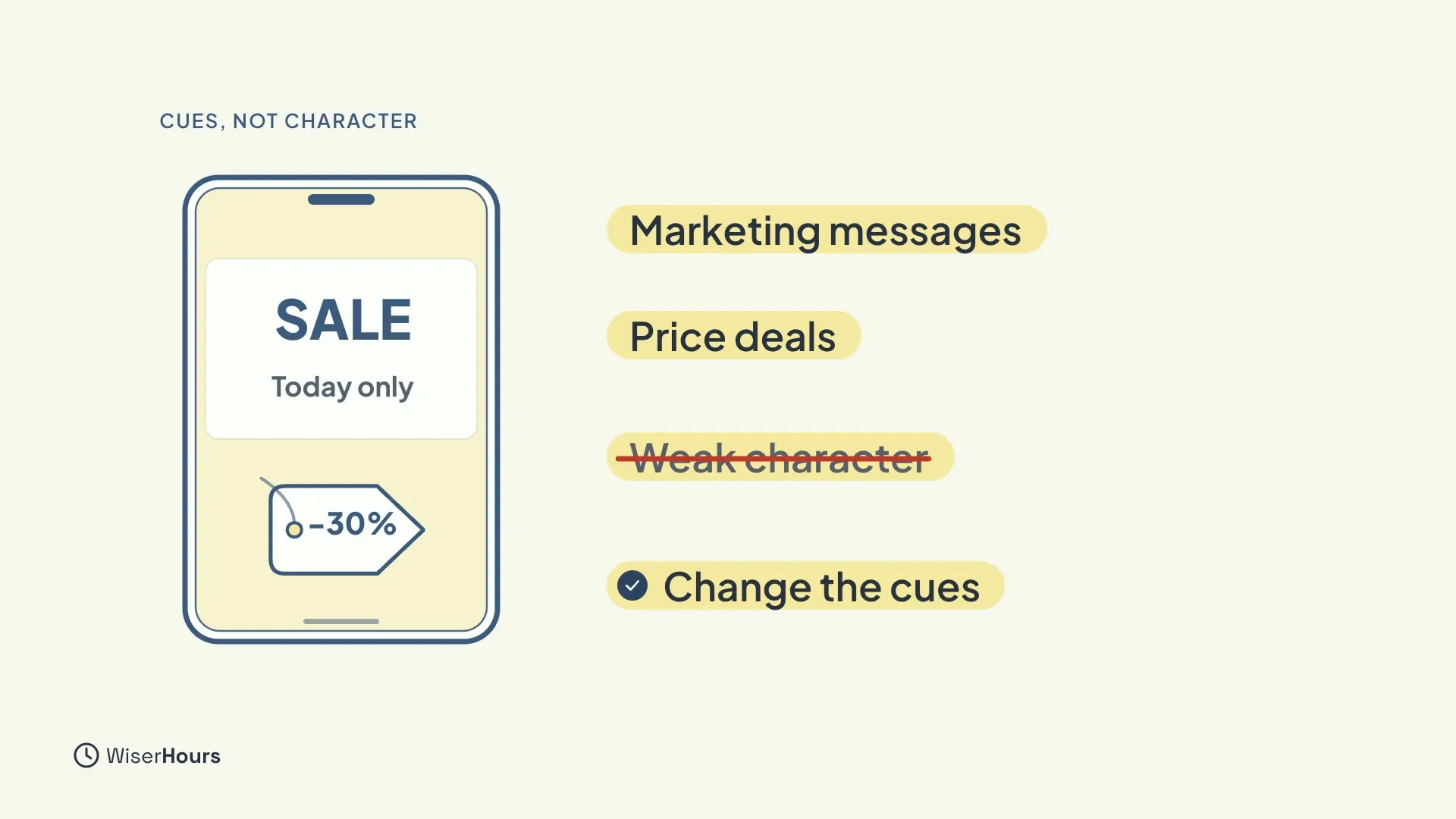 A phone showing a SALE banner and a price tag next to four labels: Marketing messages and Price deals, Weak character crossed out, and Change the cues with a check mark.