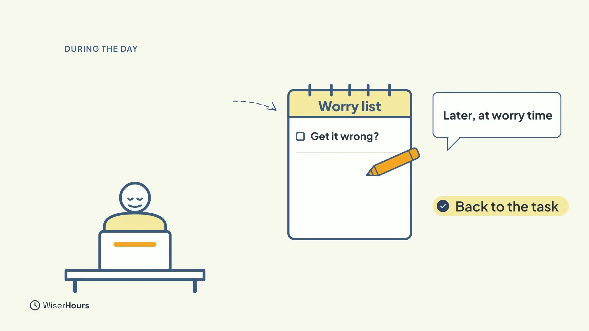 A person at a desk with a laptop, and a notepad headed Worry list with one item, Get it wrong?, and a pencil. A speech bubble reads Later, at worry time. A label says Back to the task.