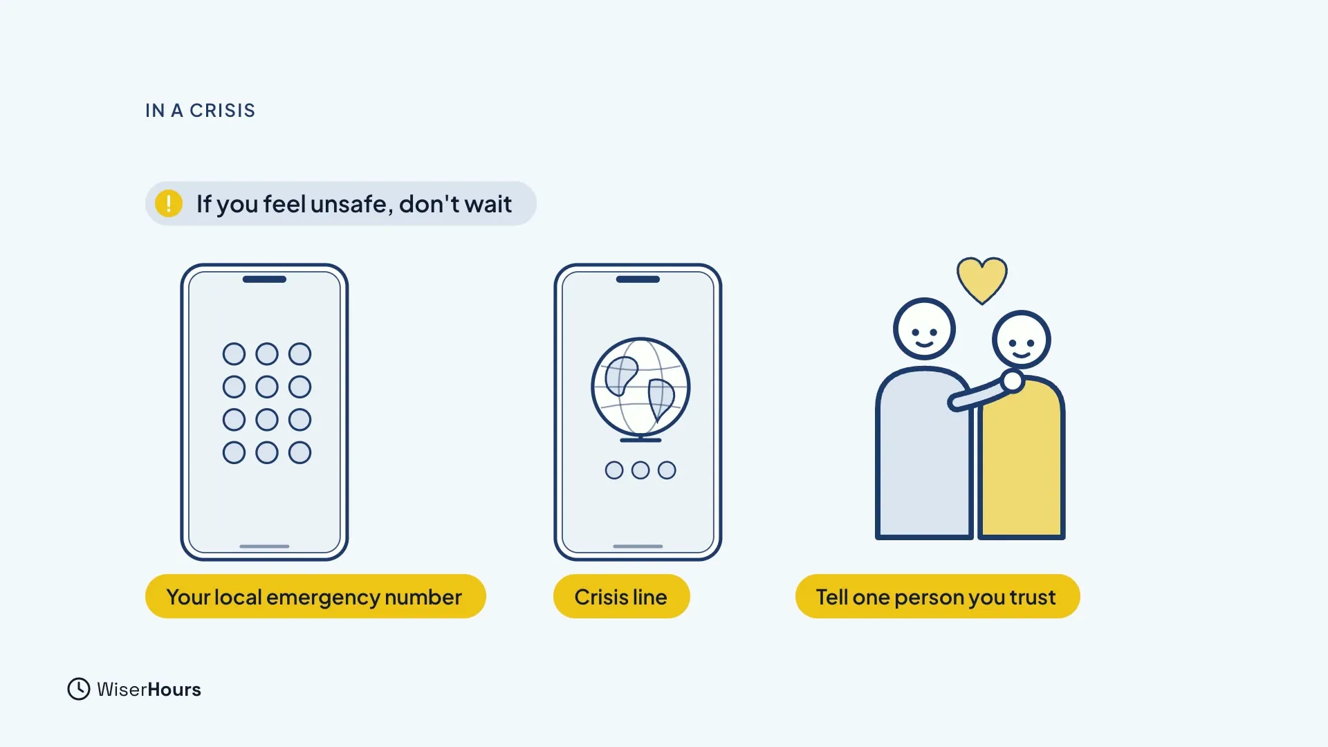 A warning note says If you feel unsafe, don't wait. Below it, a phone with a keypad is labelled Your local emergency number, a phone with a globe is labelled Crisis line, and two people with a heart are labelled Tell one person you trust.