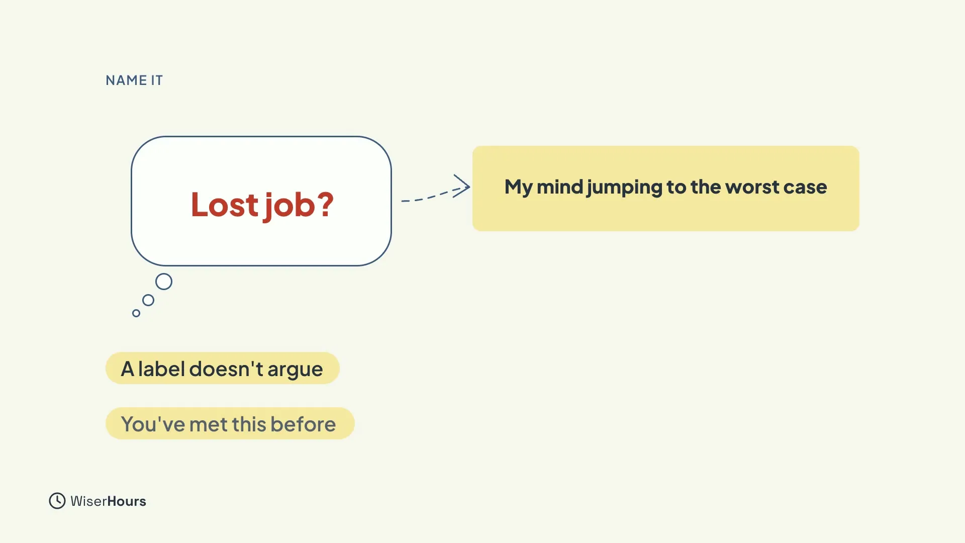 A thought bubble reading Lost job? with a dashed arrow to a yellow label reading My mind jumping to the worst case. Two notes below read A label doesn't argue and You've met this before.