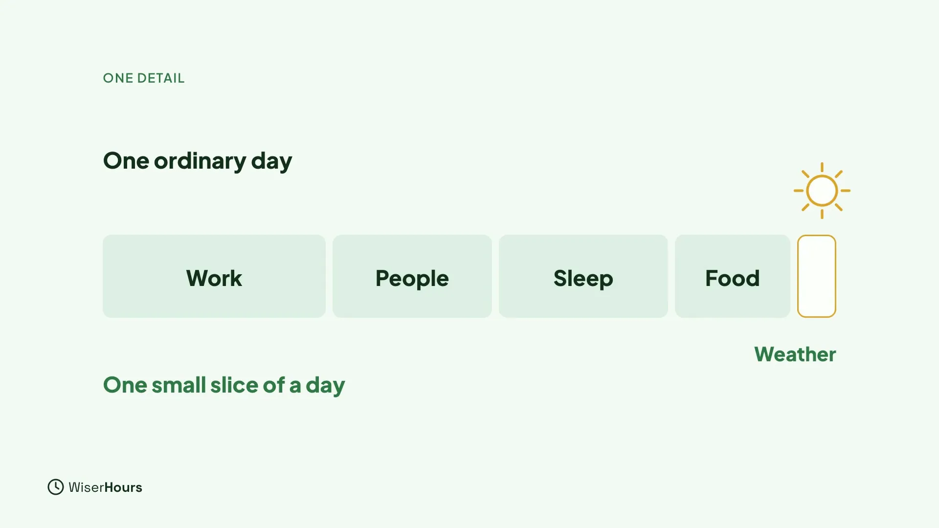 A strip titled One ordinary day, split into boxes for Work, People, Sleep and Food, with a very narrow box for Weather under a small sun. A caption says One small slice of a day.
