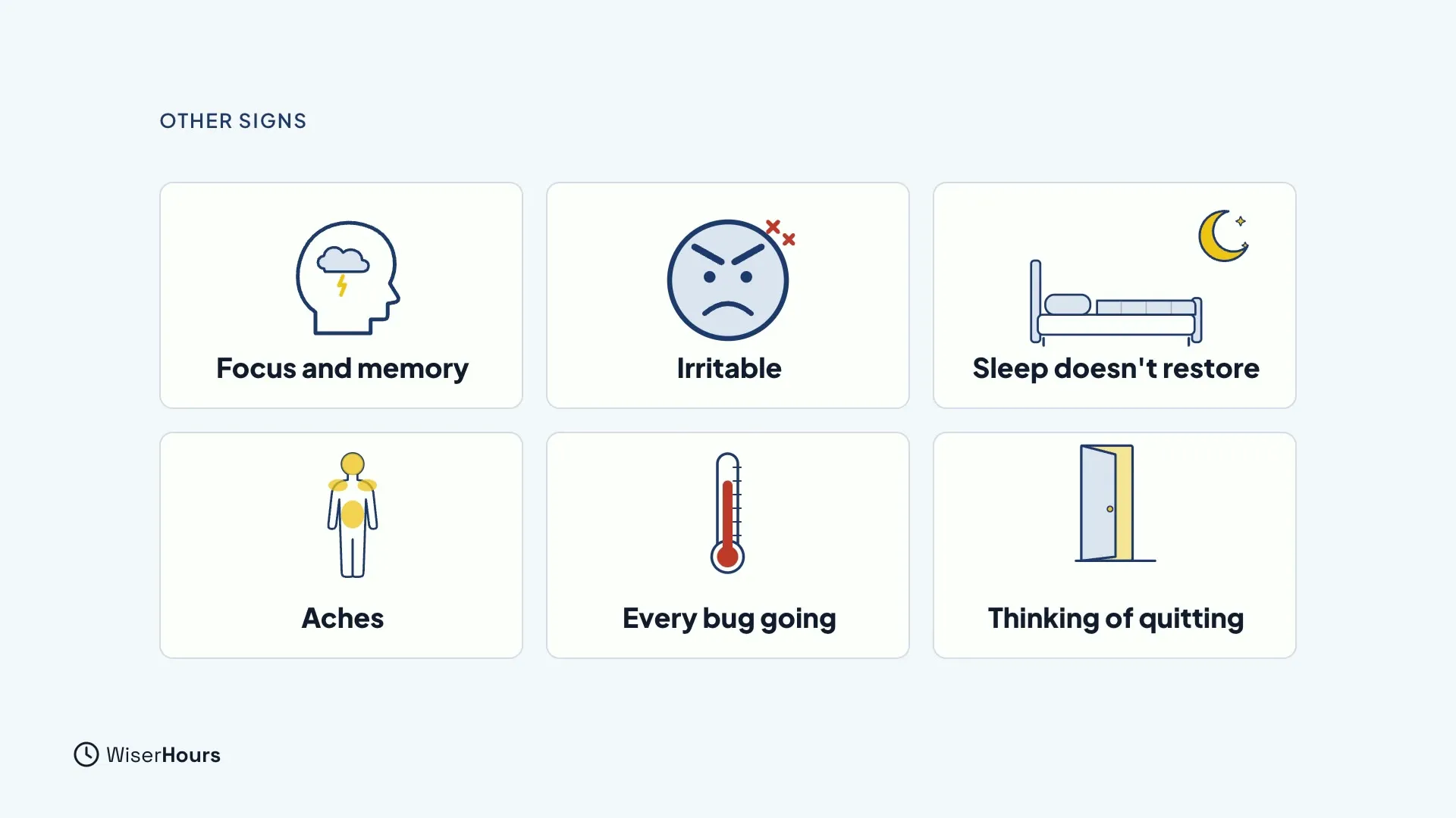 Six small cards: a head with a storm cloud labeled Focus and memory, an angry face labeled Irritable, a bed with a moon labeled Sleep doesn't restore, a body outline with aches marked labeled Aches, a thermometer labeled Every bug going, and an open door labeled Thinking of quitting.