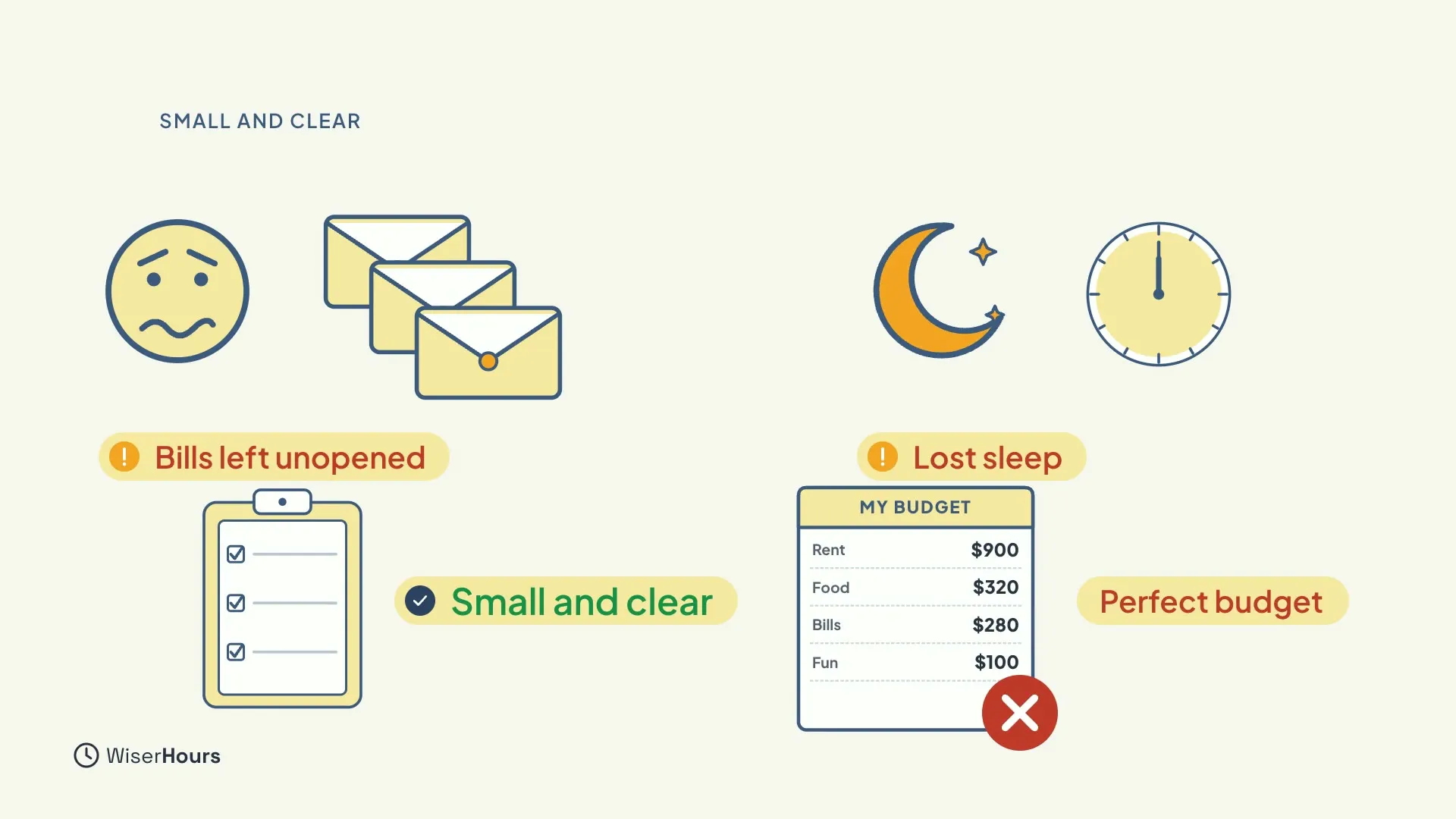 A worried face next to a pile of envelopes labelled Bills left unopened, a moon and a clock labelled Lost sleep, a short ticked clipboard labelled Small and clear, and a long budget sheet with a red cross labelled Perfect budget.