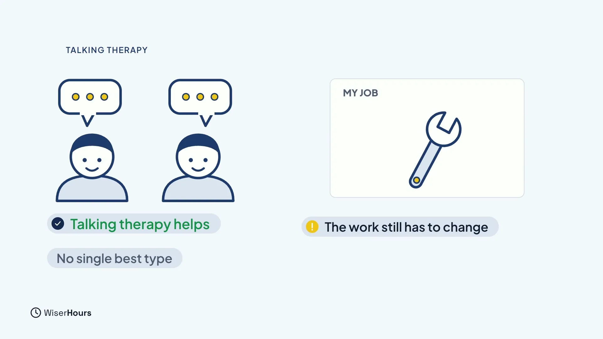 Two people talking, with a green tick reading Talking therapy helps and a note, No single best type. Beside them, a card titled My job shows a wrench, with the note The work still has to change.