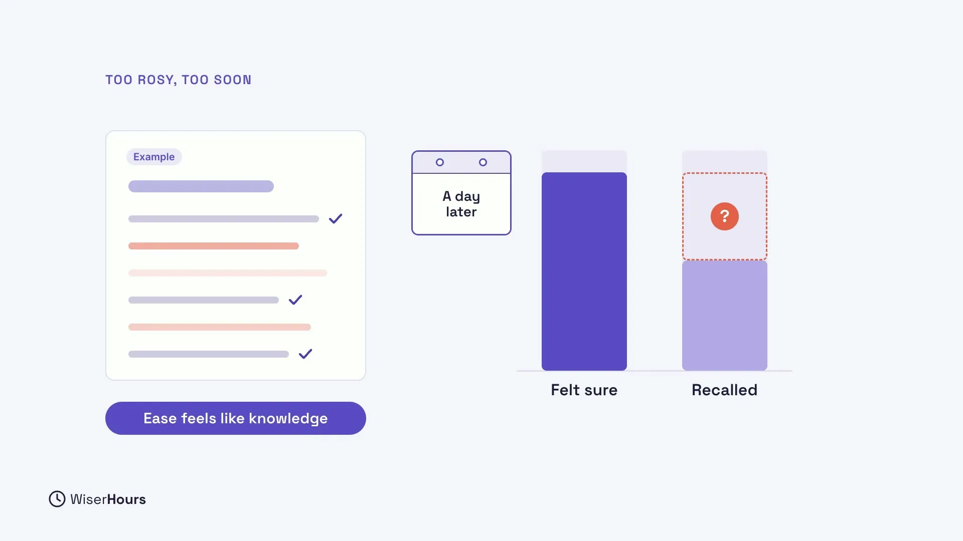 An example page of notes with check marks and a pill that says Ease feels like knowledge. Beside it, a calendar card says A day later, and two bars compare Felt sure, which is tall, with Recalled, which is shorter, with a red question mark in the missing part.