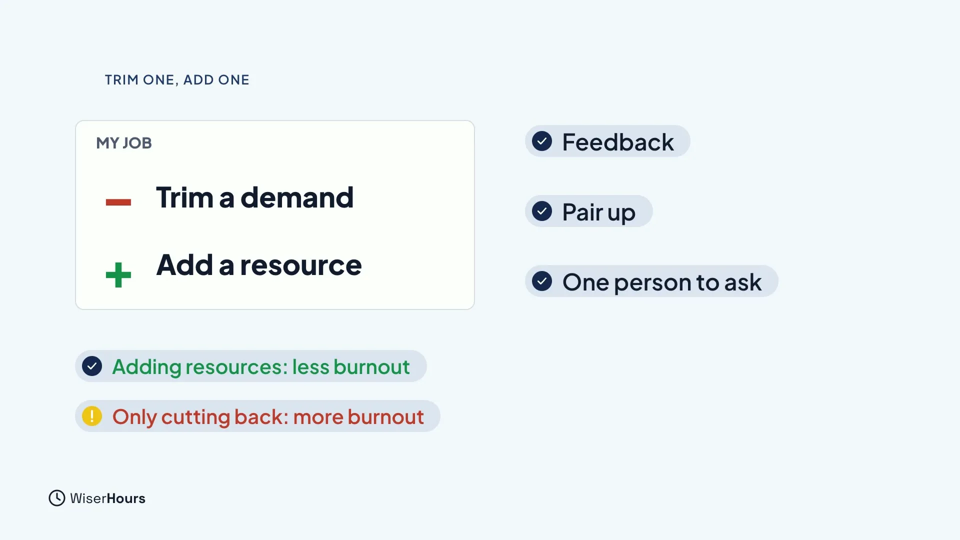 A card titled My job lists a red minus, Trim a demand, and a green plus, Add a resource. Three ticked chips read Feedback, Pair up and One person to ask. Notes read Adding resources: less burnout and Only cutting back: more burnout.