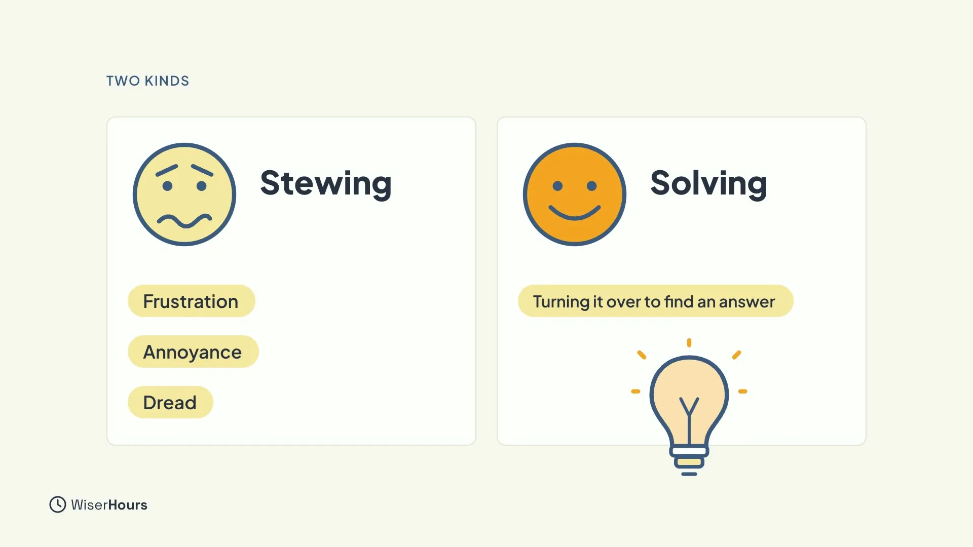 Two cards side by side. Stewing has a worried face and the labels Frustration, Annoyance and Dread. Solving has a smiling face, a light bulb and the label Turning it over to find an answer.