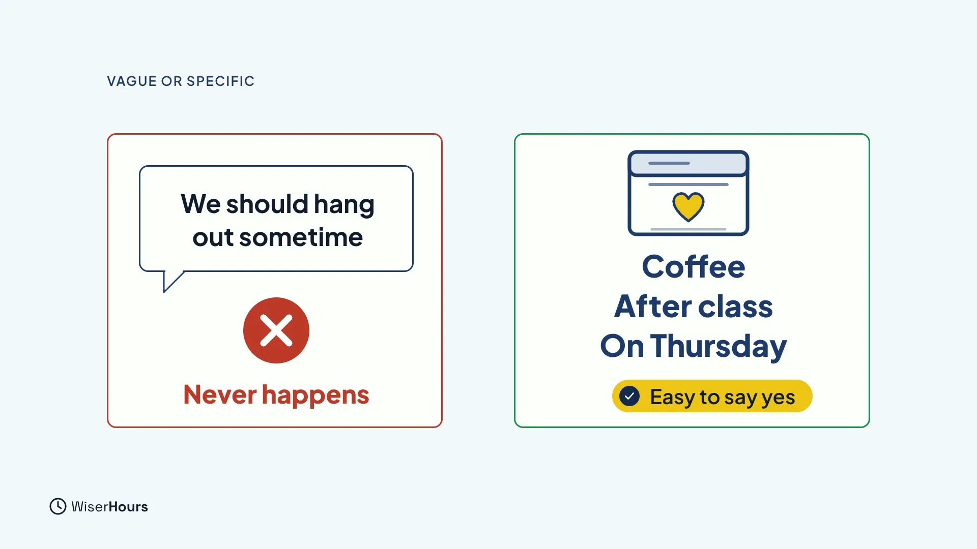 Two cards side by side. The left one, in red, shows the bubble We should hang out sometime with a cross and the words Never happens. The right one, in green, shows an invitation card with the lines Coffee, After class and On Thursday, and the label Easy to say yes.