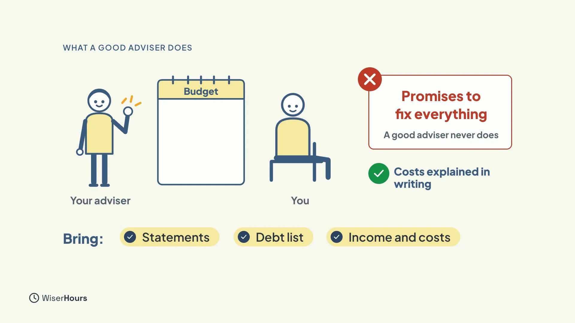 An adviser and a seated person look at a notebook headed Budget. A red crossed card says Promises to fix everything, a good adviser never does. A green check reads Costs explained in writing. A bottom row says Bring: Statements, Debt list, Income and costs.