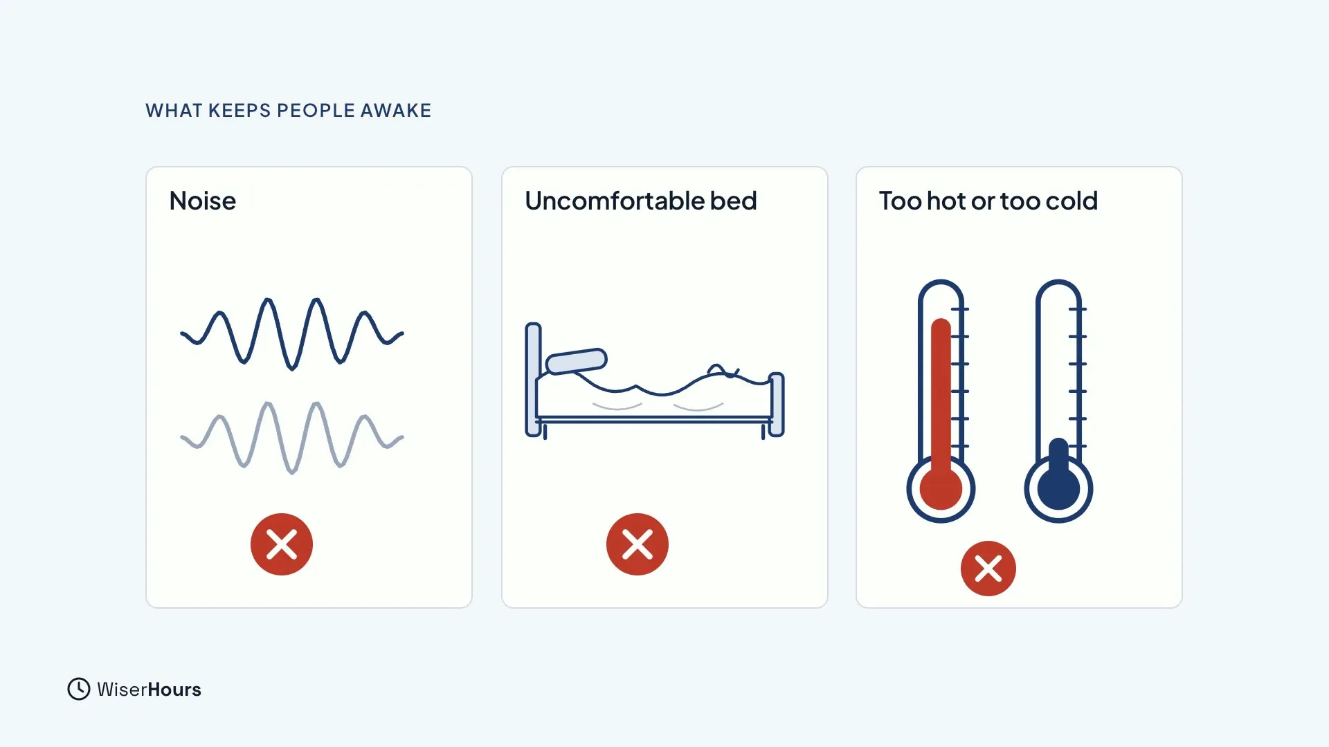 Three cards, each with a red cross: Noise shows two sound waves, Uncomfortable bed shows a lumpy mattress, and Too hot or too cold shows a hot and a cold thermometer.