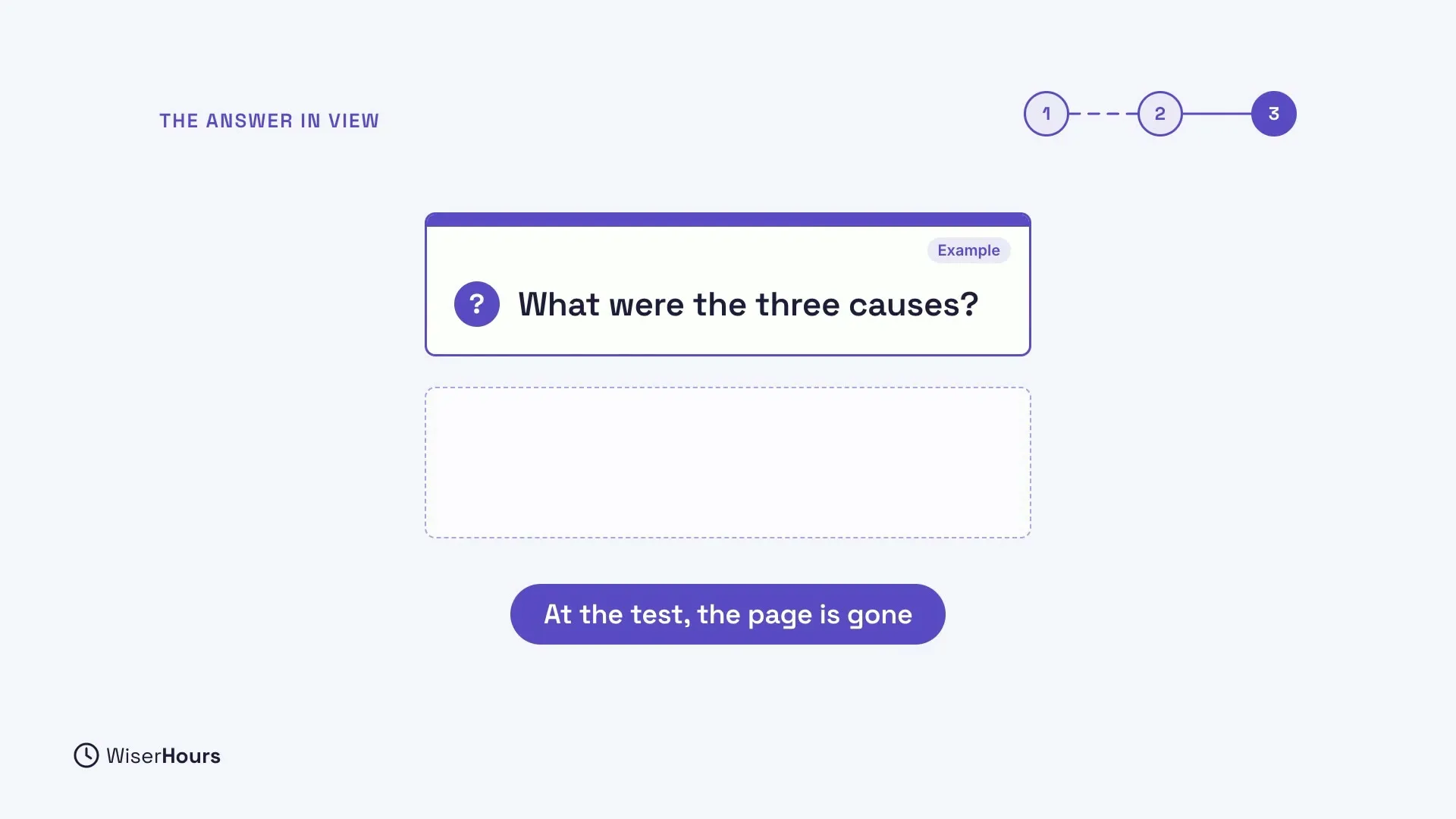 An example question card, What were the three causes?, above an empty dashed box where the answer should be. A pill below says At the test, the page is gone.