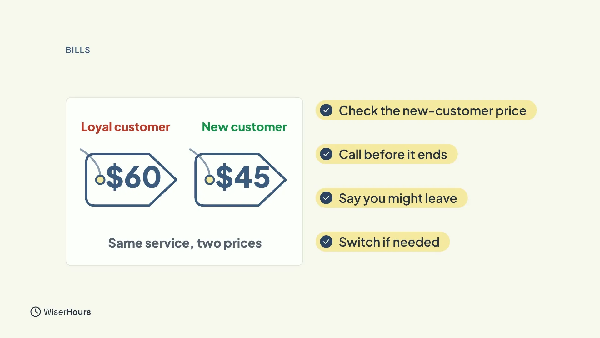Two price tags for the same service, one labeled Loyal customer in red and a lower one labeled New customer in green. Four steps are listed: Check the new-customer price, Call before it ends, Say you might leave and Switch if needed.