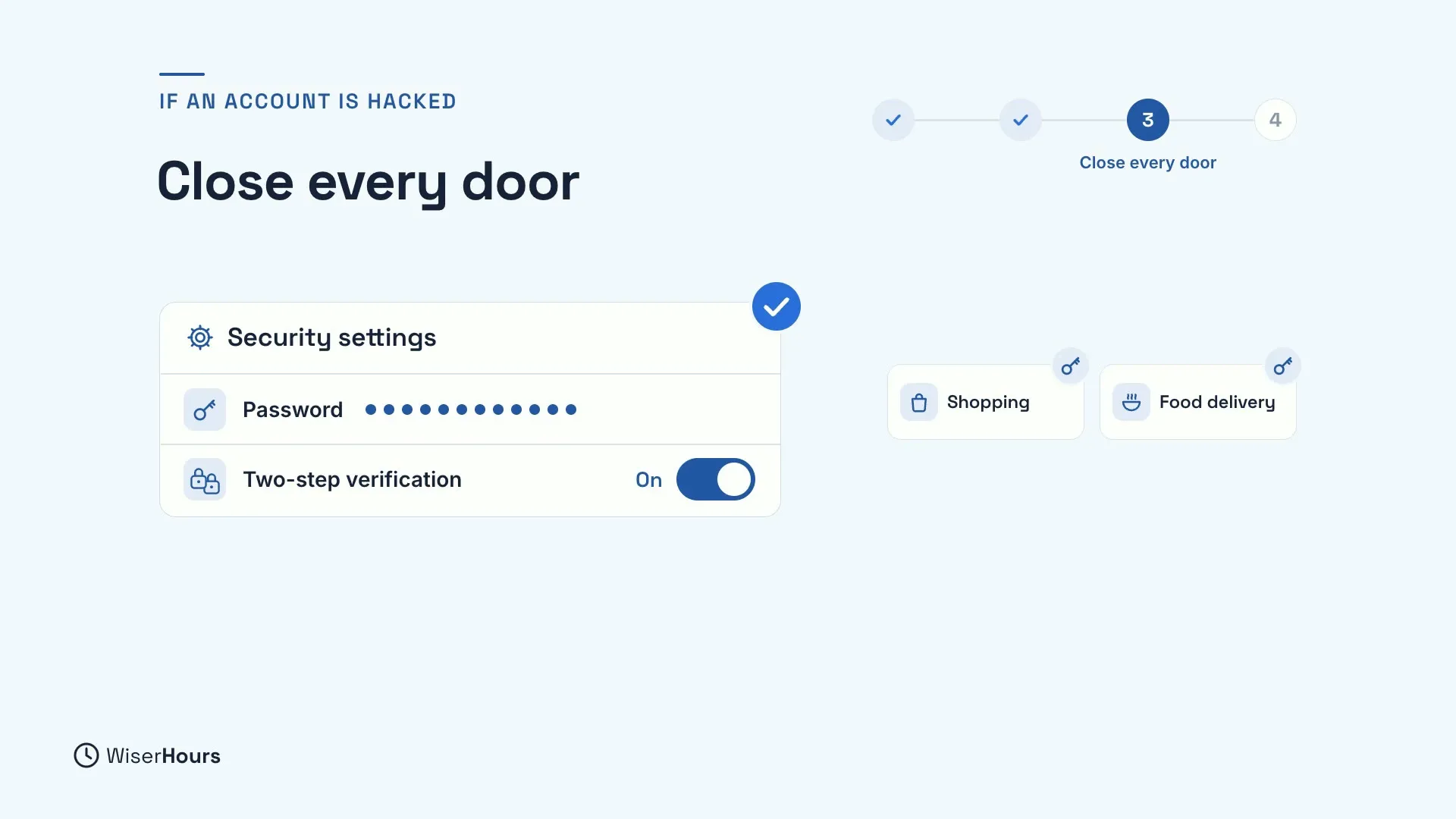 Step 3 of 4, Close every door. A Security settings panel with a check mark shows a new Password and Two-step verification switched on. Beside it, Shopping and Food delivery accounts each get a key badge.