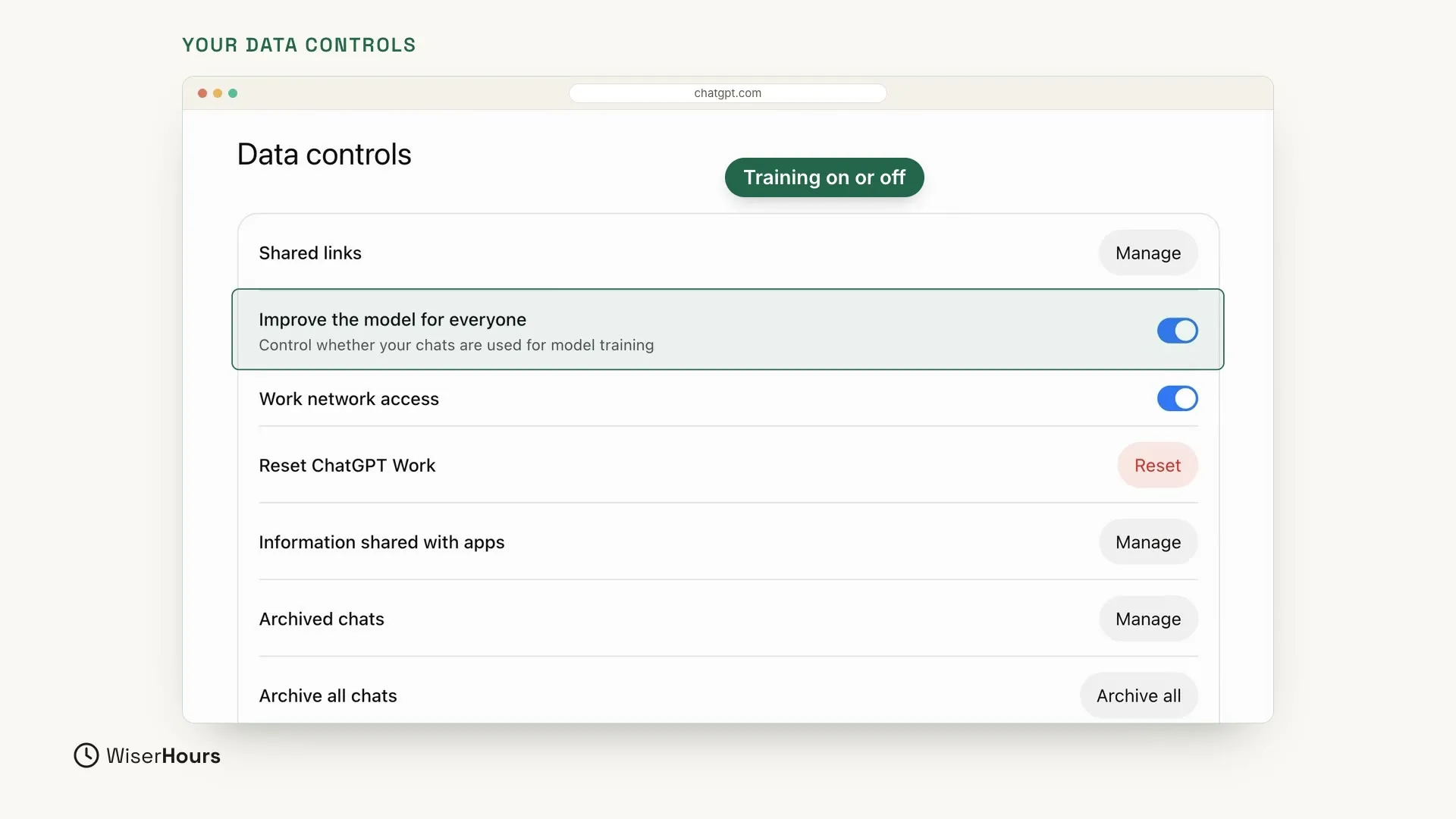 The Data controls page in ChatGPT. The row Improve the model for everyone, with the note Control whether your chats are used for model training and a blue switch on the right, is highlighted with a label: Training on or off. Other rows include Shared links, Archived chats and Archive all chats.