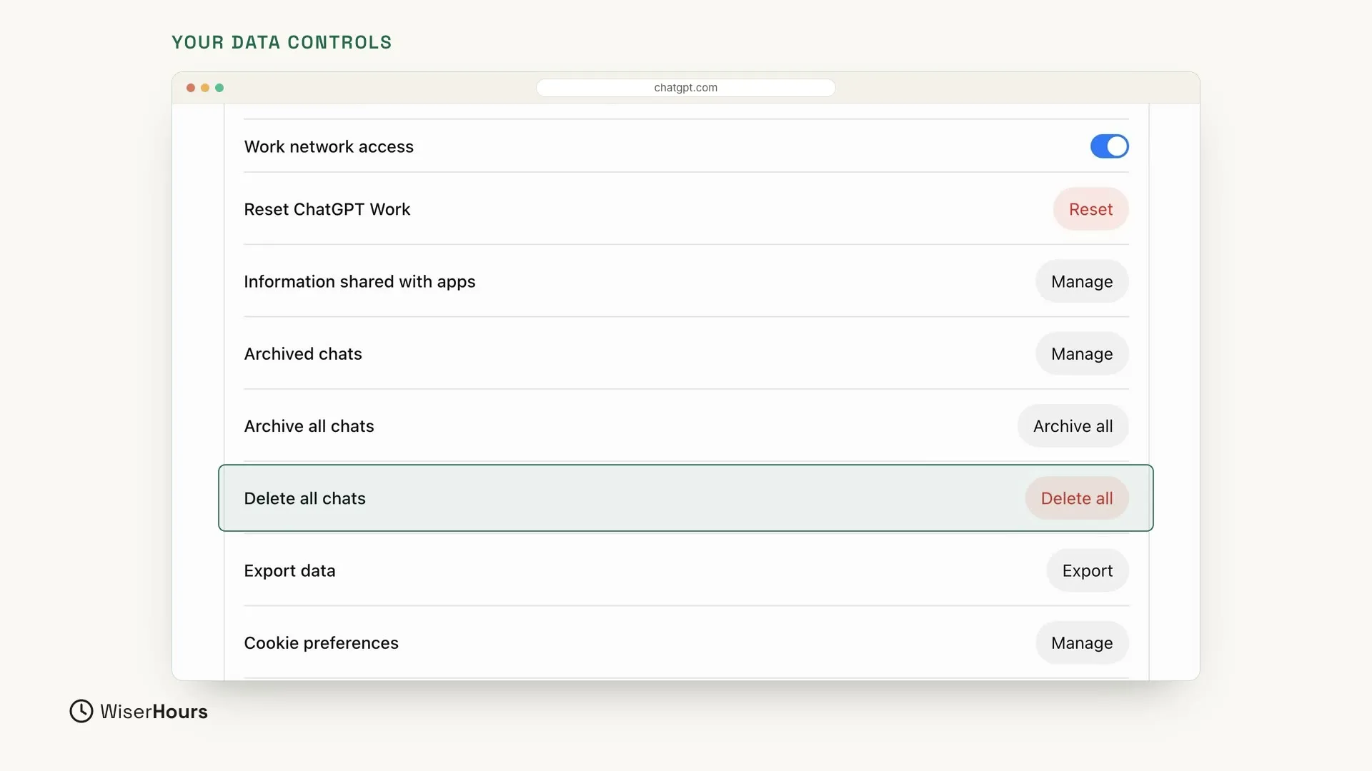 The lower part of the Data controls page. The row Delete all chats, with a red Delete all button, is highlighted. Just above it is Archive all chats with an Archive all button, and below it are Export data and Cookie preferences.