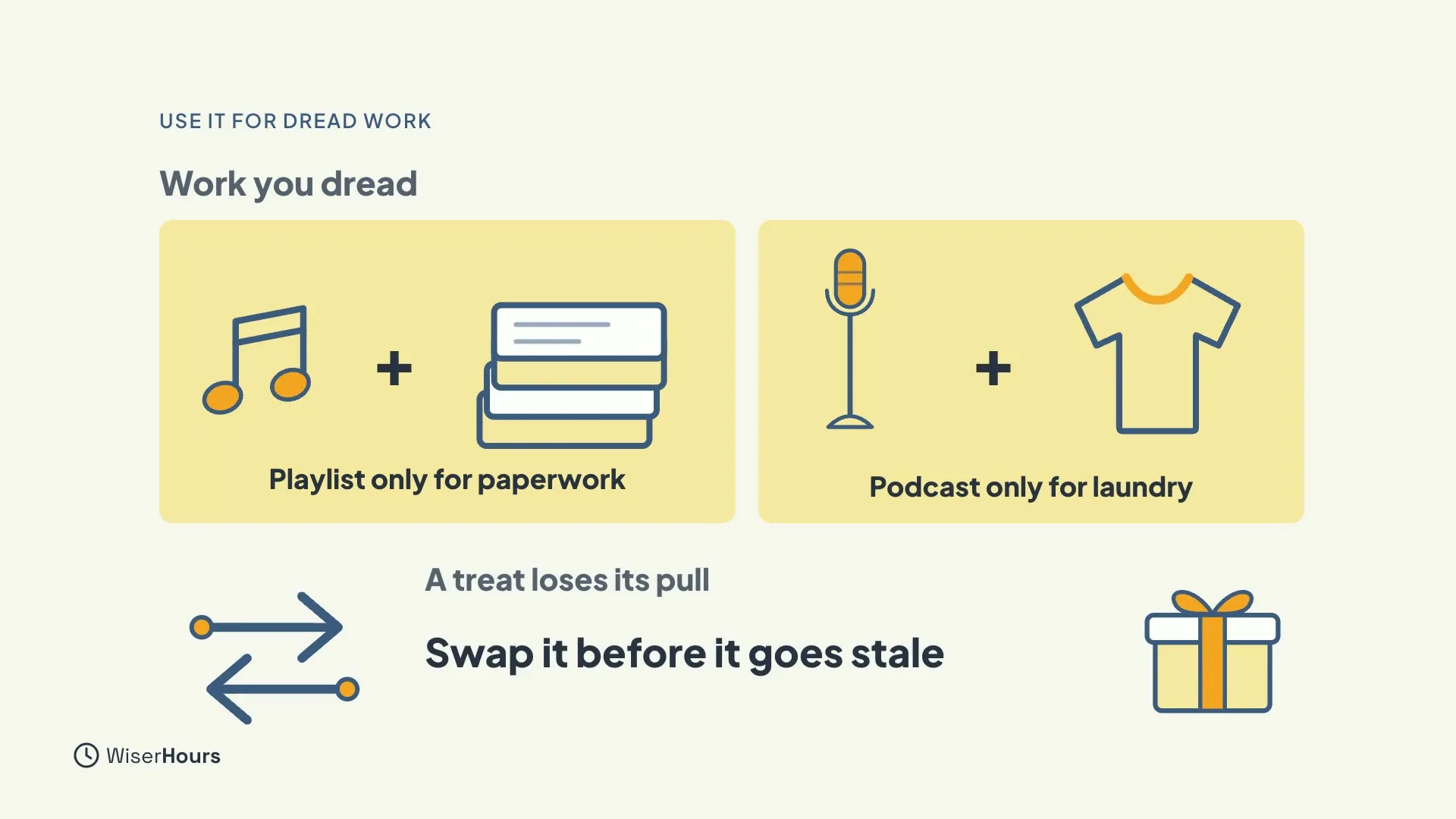 Two yellow cards under the heading Work you dread: a music note plus a pile of papers, labelled Playlist only for paperwork, and a microphone plus a shirt, labelled Podcast only for laundry. Below, swap arrows and a gift box say A treat loses its pull, Swap it before it goes stale.