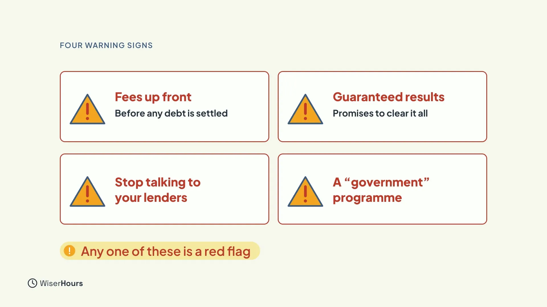 Four red warning cards, each with a triangle sign: Fees up front, before any debt is settled; Guaranteed results, promises to clear it all; Stop talking to your lenders; and A government programme. A chip below reads Any one of these is a red flag.