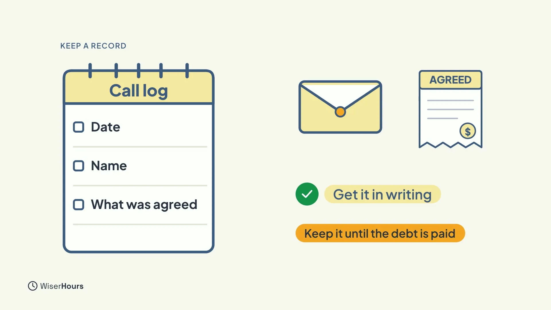A notebook headed Call log lists three things to note: Date, Name and What was agreed. Beside it an envelope and an AGREED document with a dollar coin, a ticked chip Get it in writing and a chip Keep it until the debt is paid.
