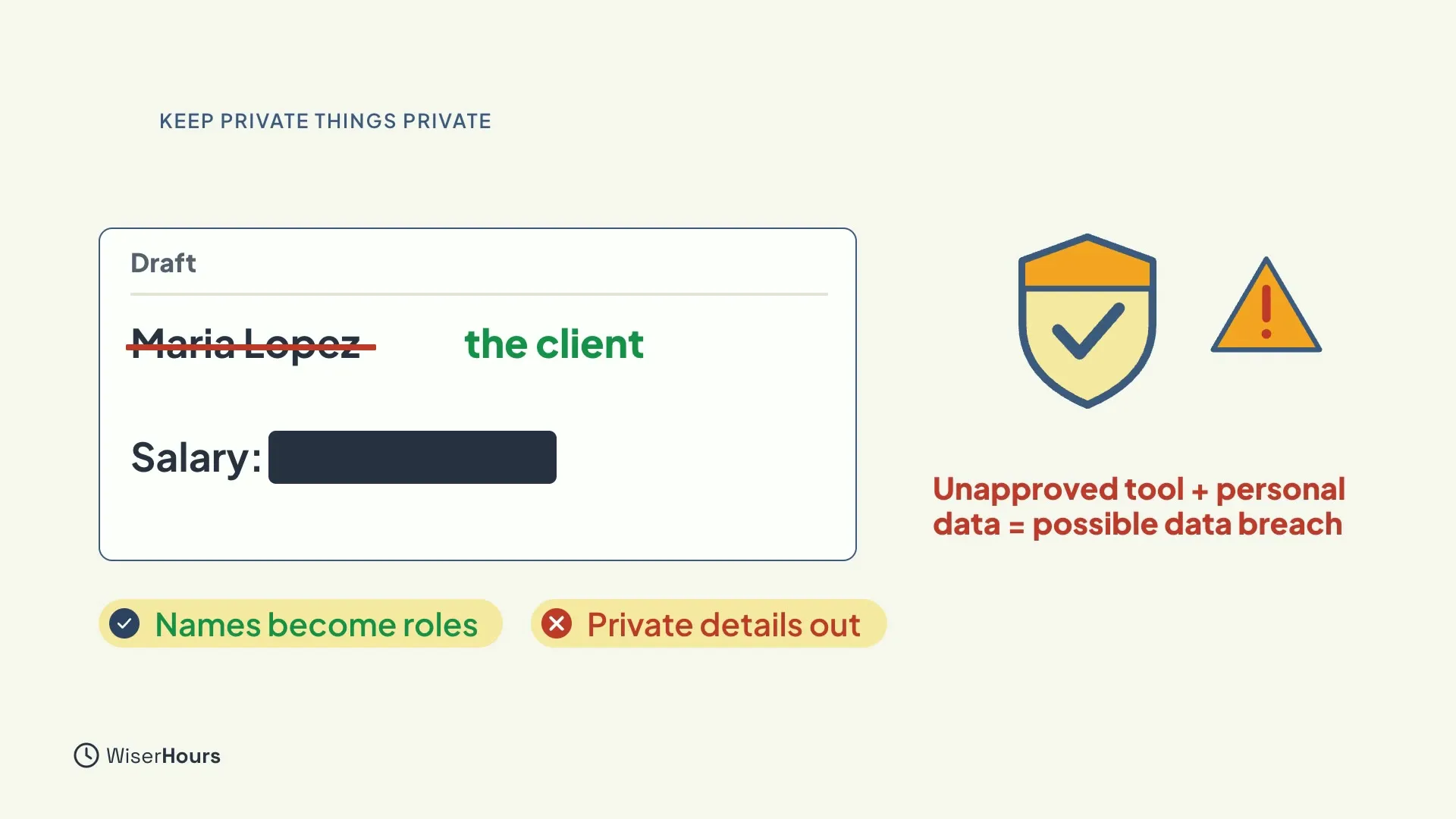 A draft where the name Maria Lopez is crossed out and replaced by the client, and a salary figure is blacked out. Labels read Names become roles and Private details out. A shield and warning sign say Unapproved tool plus personal data equals possible data breach.