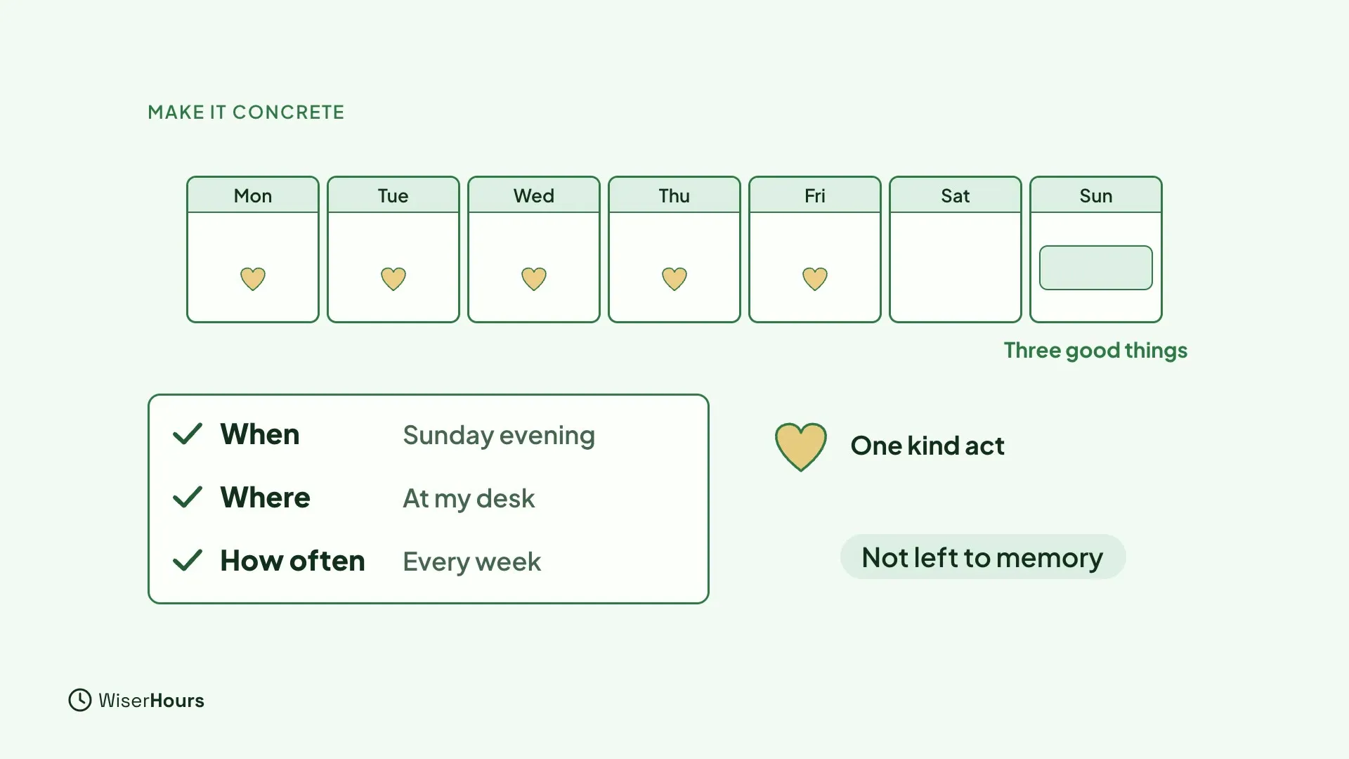 A week from Monday to Sunday with a small heart on each weekday and an empty block on Sunday. A box ticks When: Sunday evening, Where: At my desk, How often: Every week. Next to it are the words One kind act and Not left to memory.