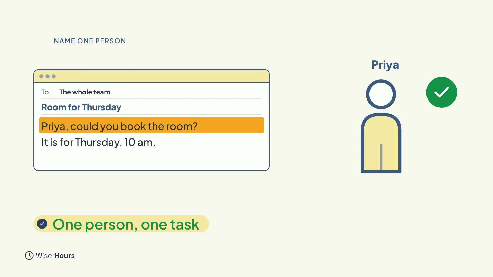An email to The whole team with the subject Room for Thursday. The line Priya, could you book the room? is highlighted, and the next line says It is for Thursday, 10 am. A drawn person named Priya has a green check. A label says One person, one task.