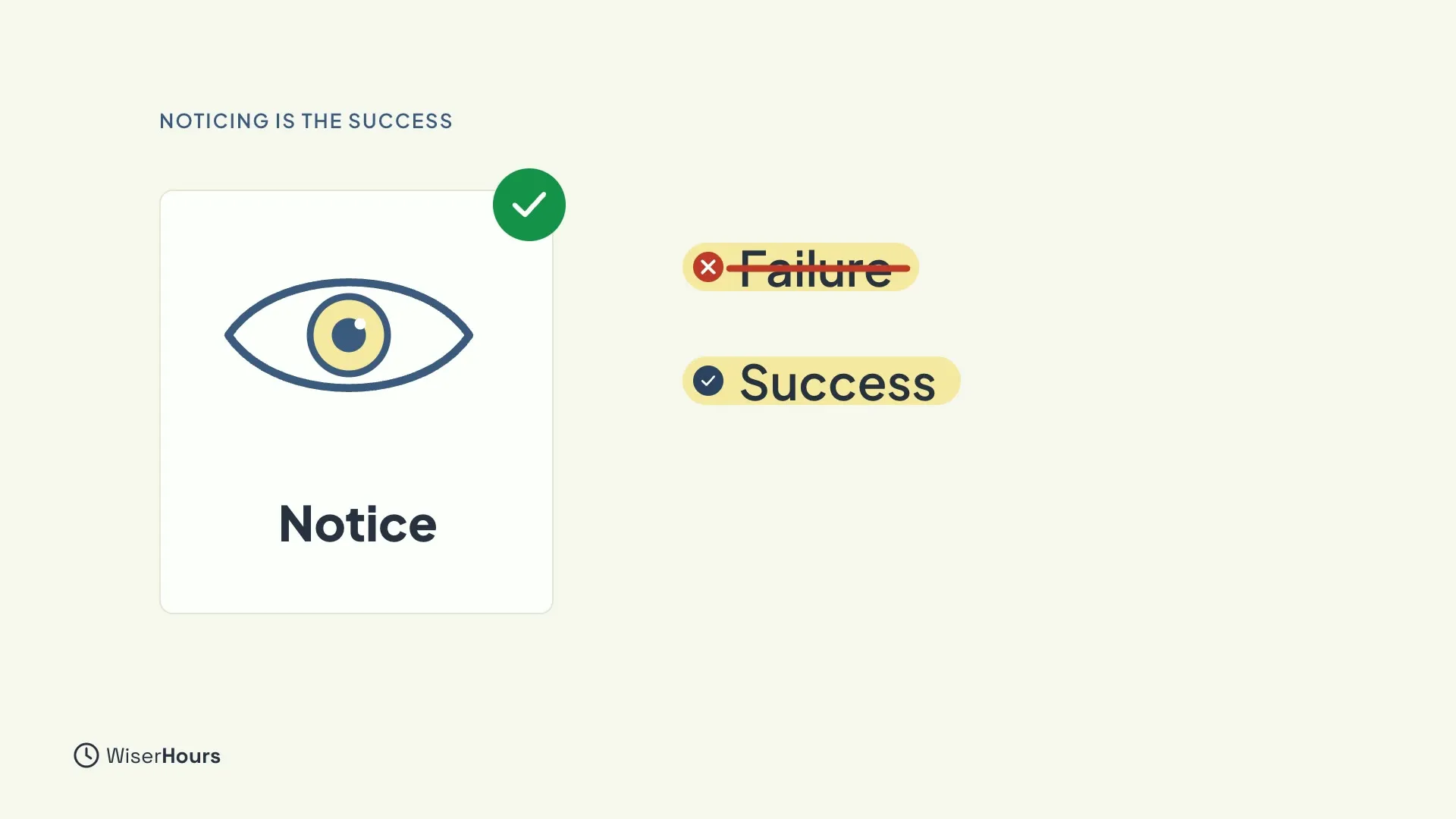 A card with an eye and a green check says Notice. Beside it, the word Failure is crossed out in red and the word Success has a check.