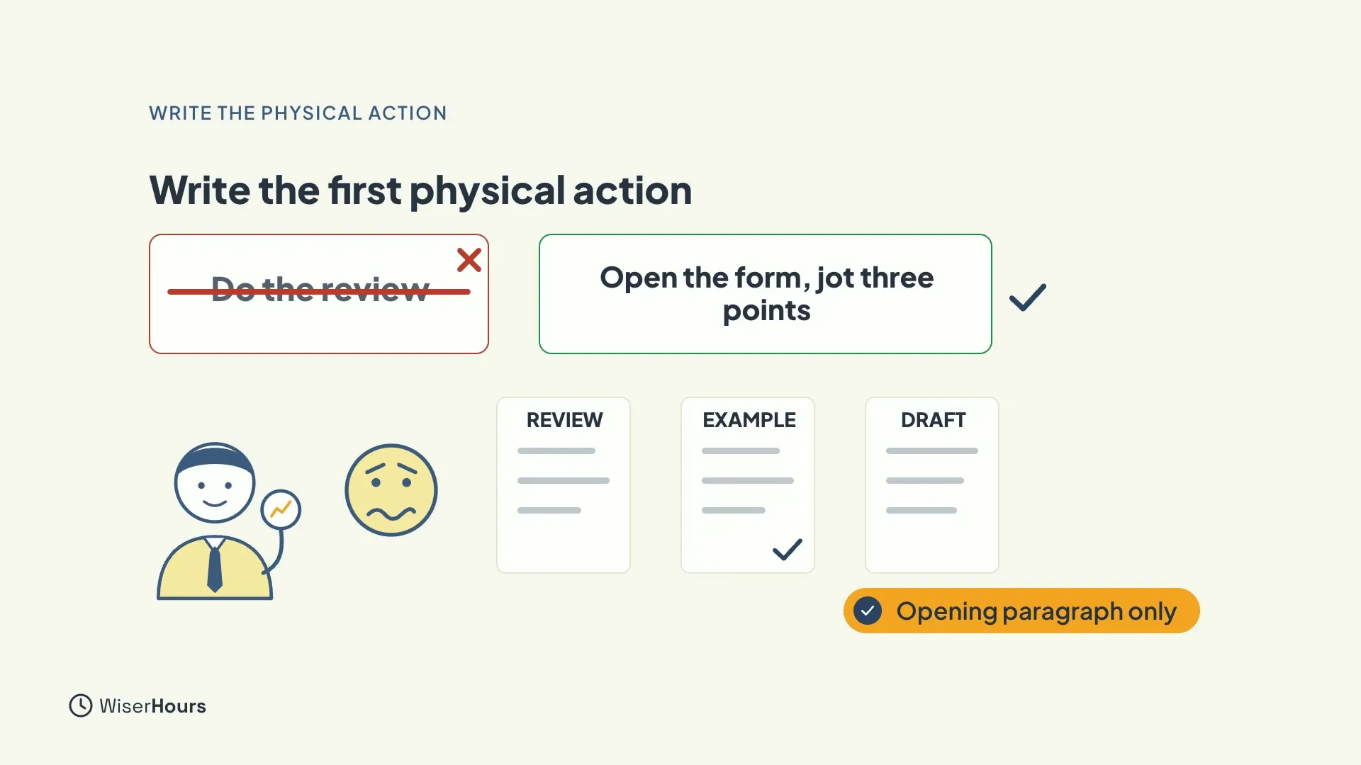 Under the heading Write the first physical action, a crossed-out card Do the review and a ticked card Open the form, jot three points. Below, a worried manager with three pages labeled Review, Example (ticked) and Draft, and a label Opening paragraph only.